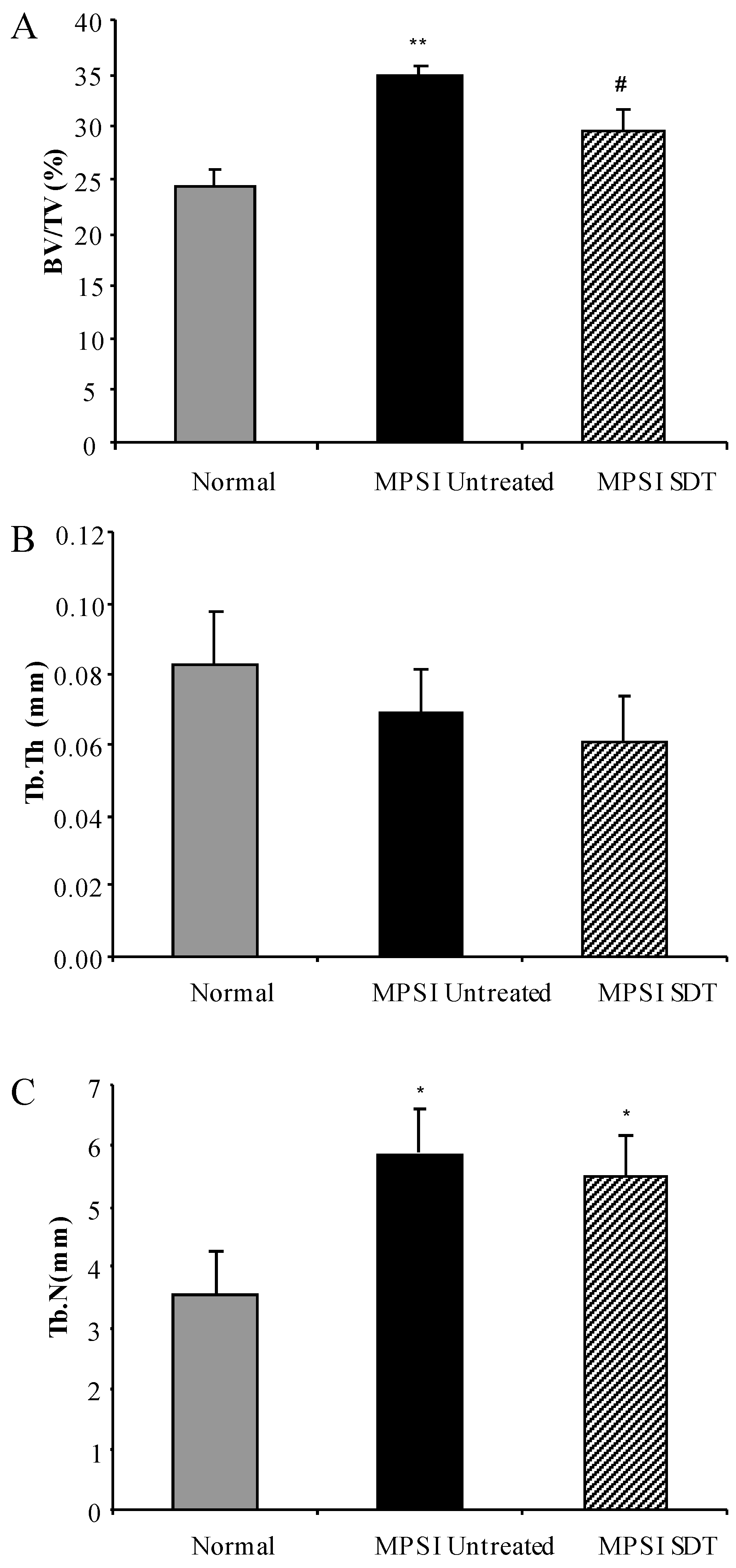 Diseases 05 00005 g007