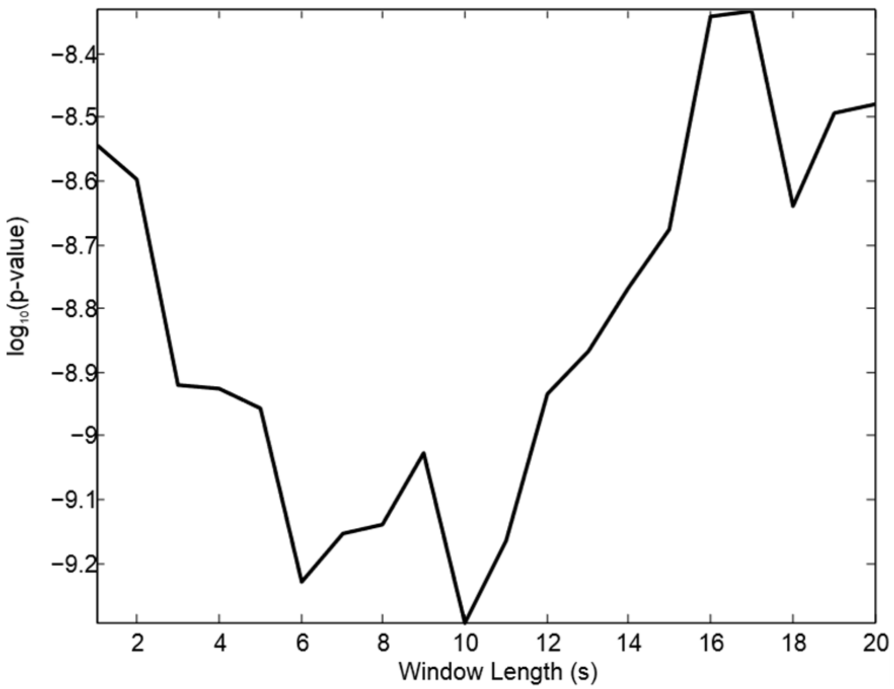 Diseases 06 00026 g003