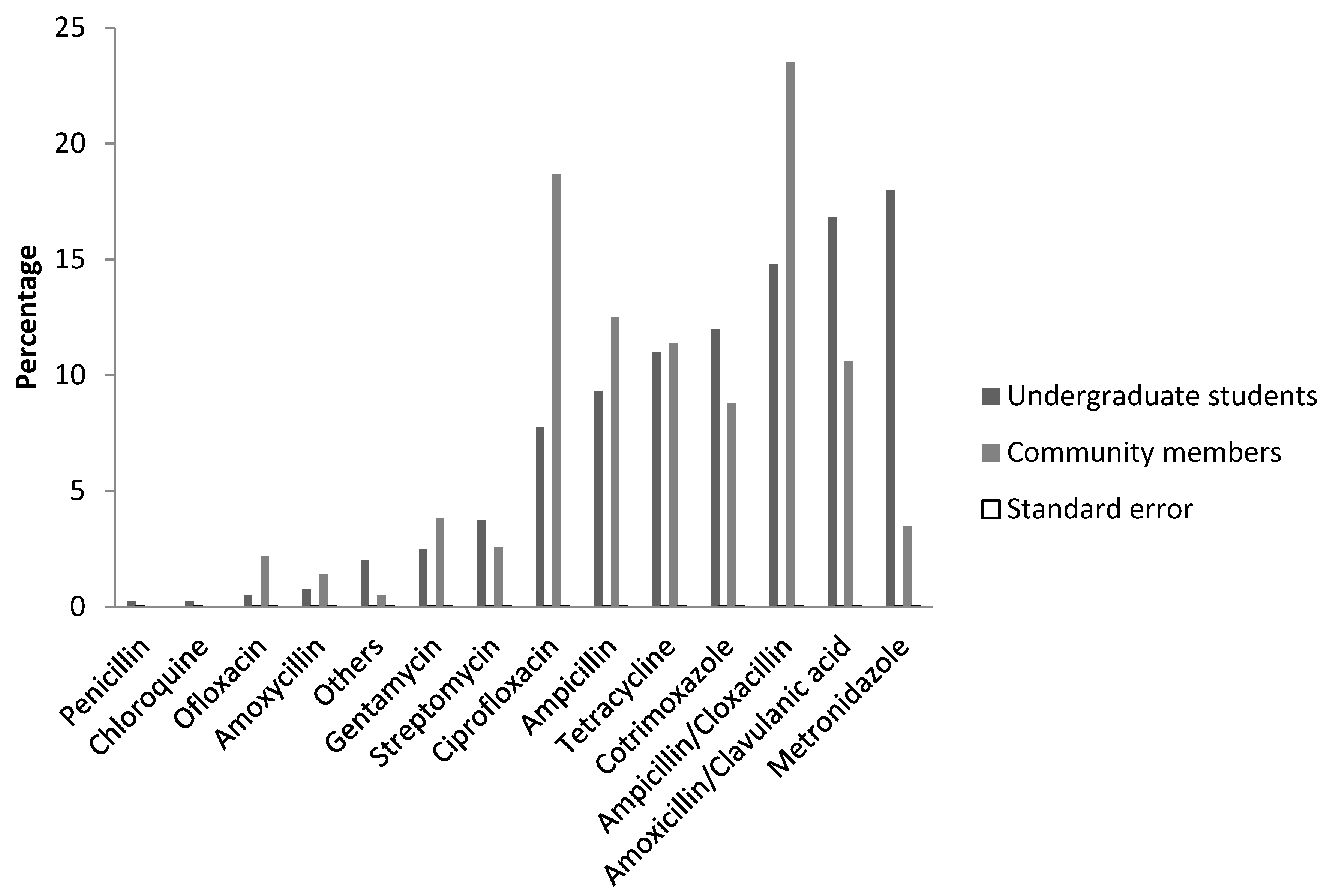Diseases 06 00032 g001