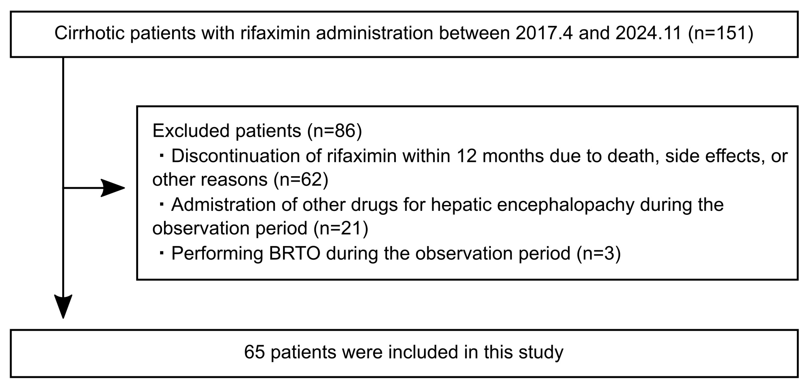 Diseases 13 00331 g001 Diseases 13 00331 g001