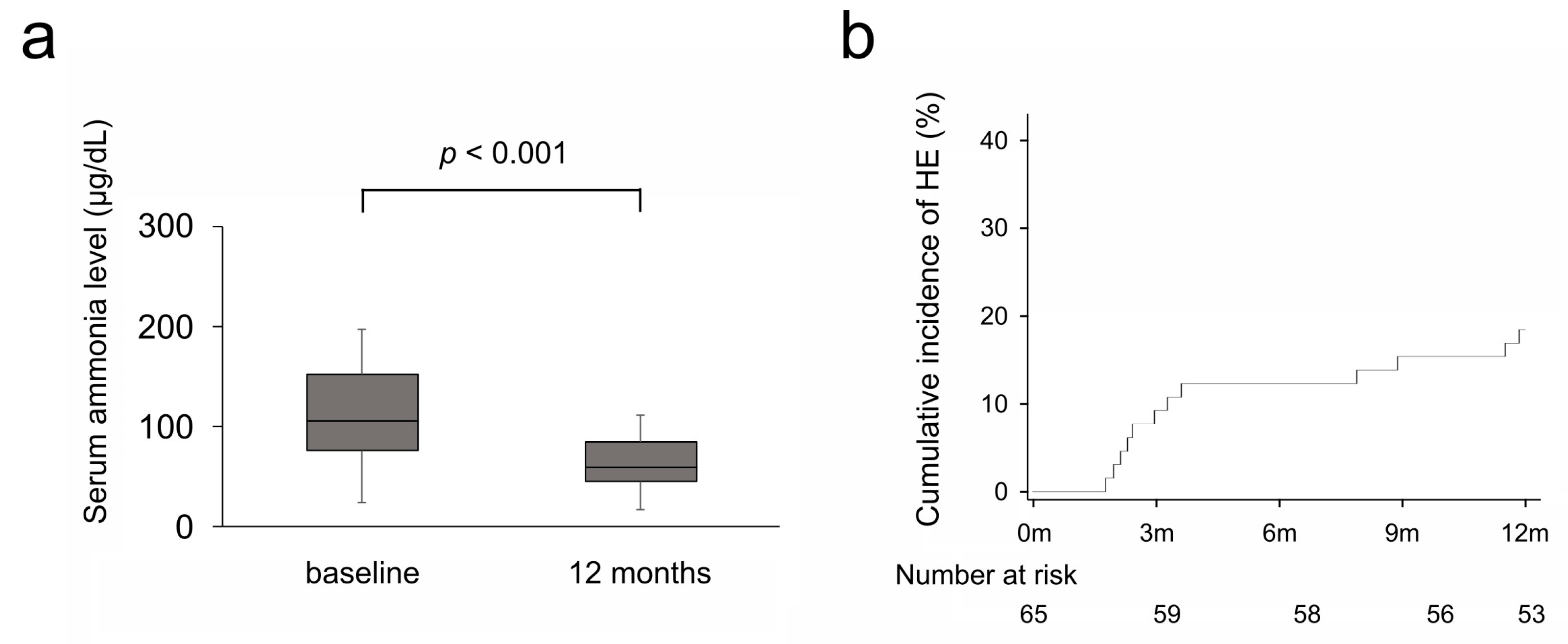 Diseases 13 00331 g002 Diseases 13 00331 g002