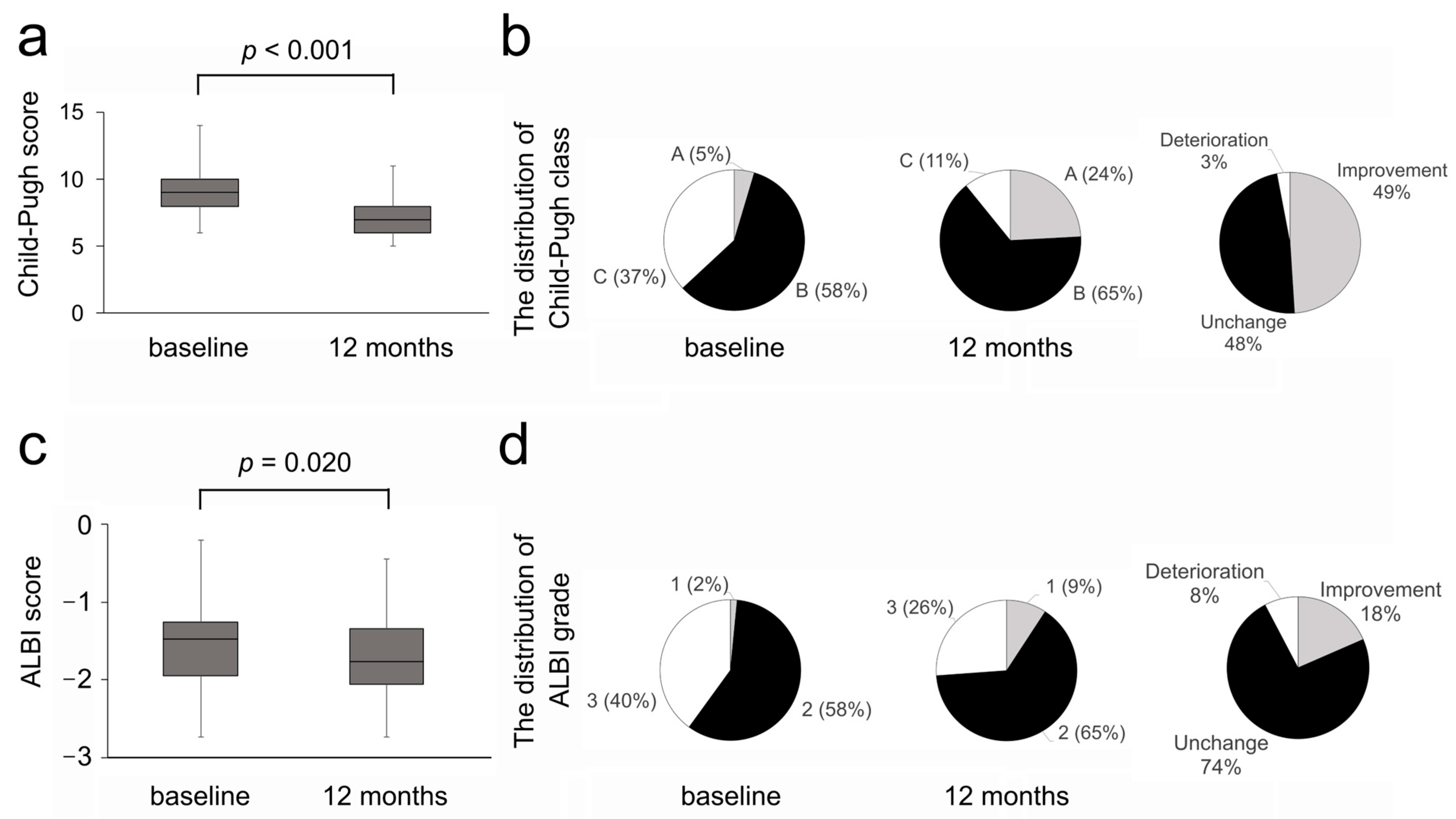 Diseases 13 00331 g003 Diseases 13 00331 g003