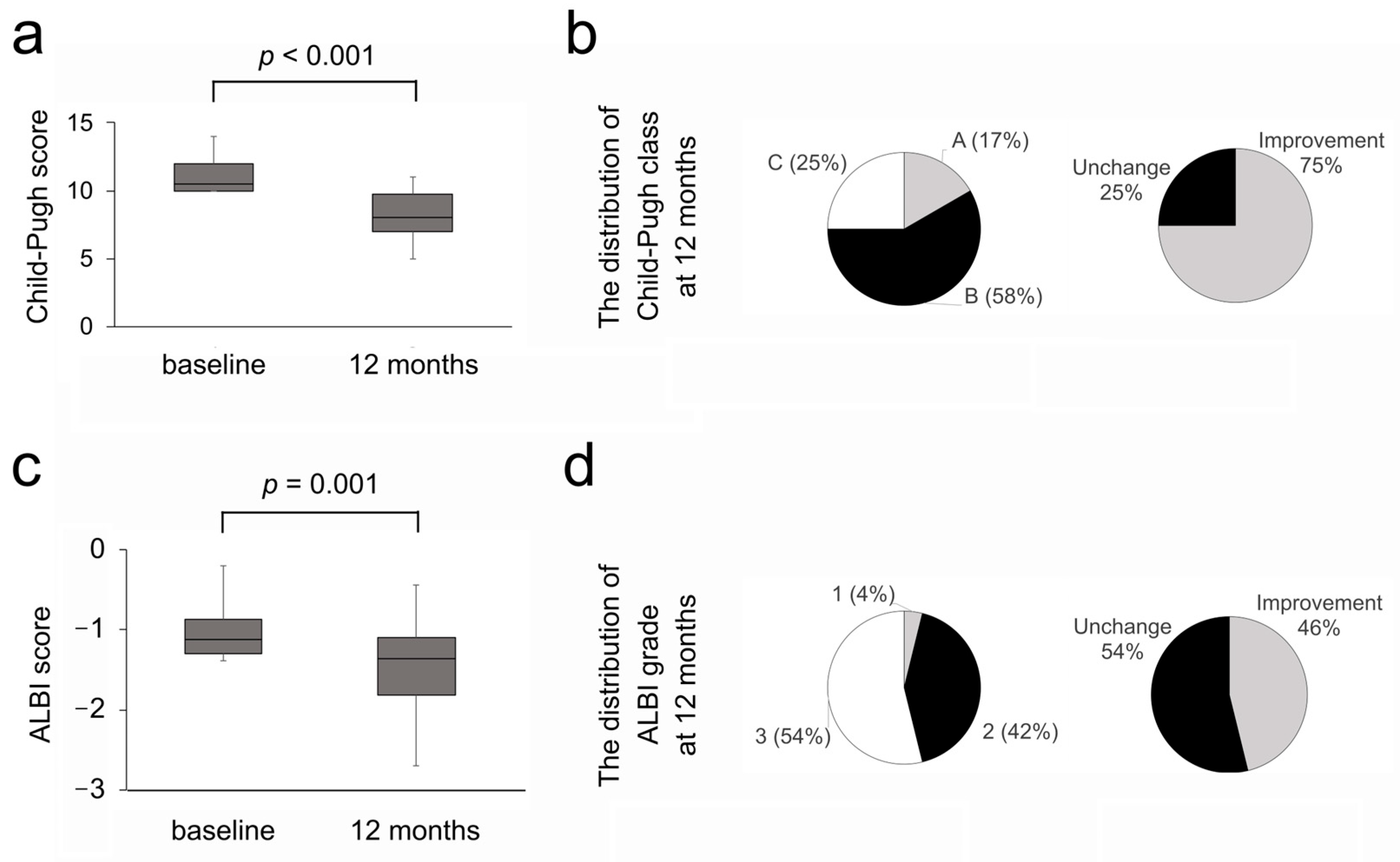 Diseases 13 00331 g004 Diseases 13 00331 g004