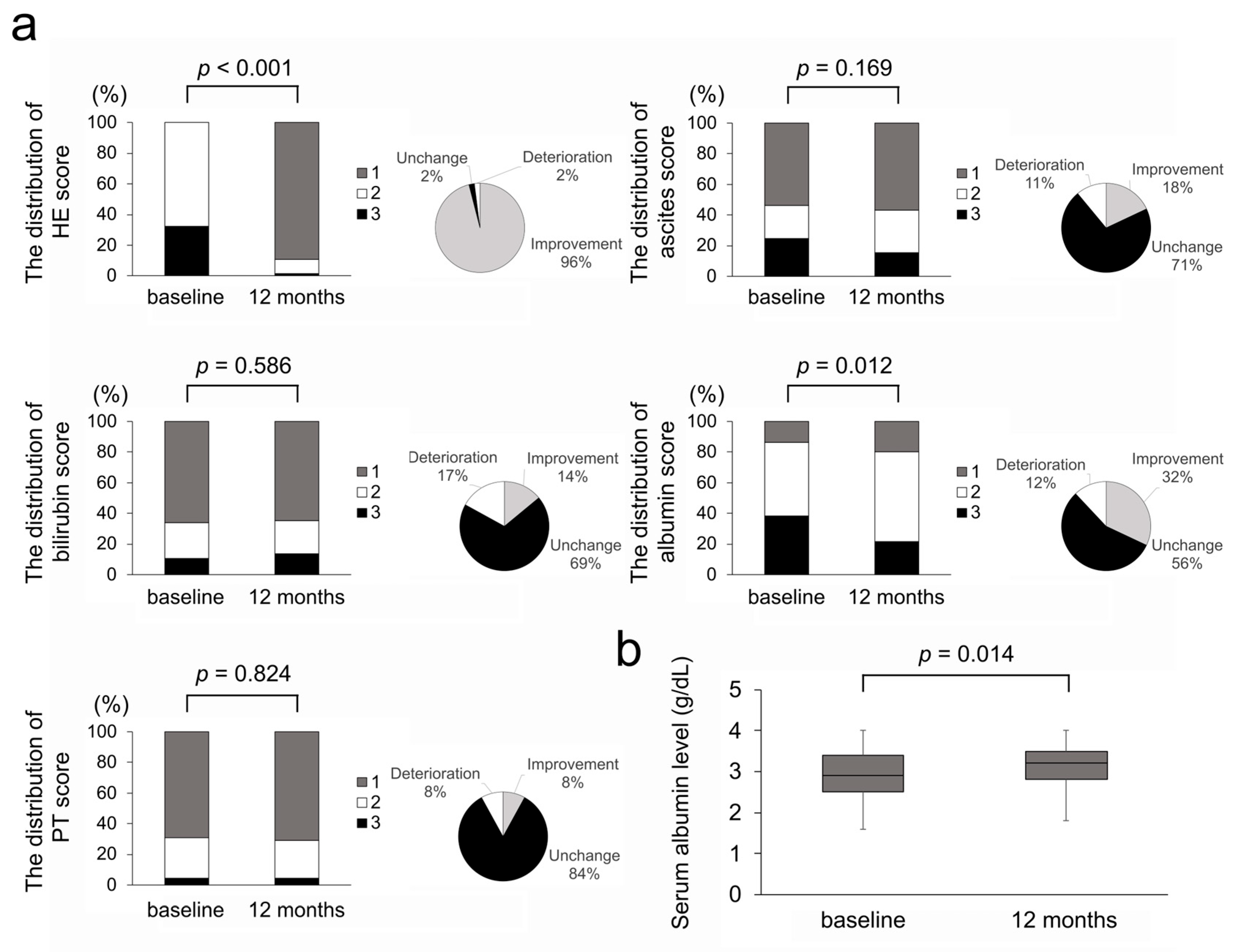 Diseases 13 00331 g005 Diseases 13 00331 g005