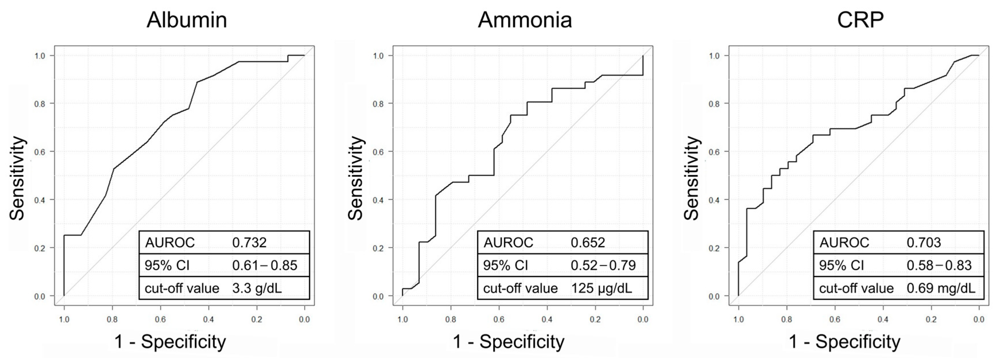 Diseases 13 00331 g006 Diseases 13 00331 g006