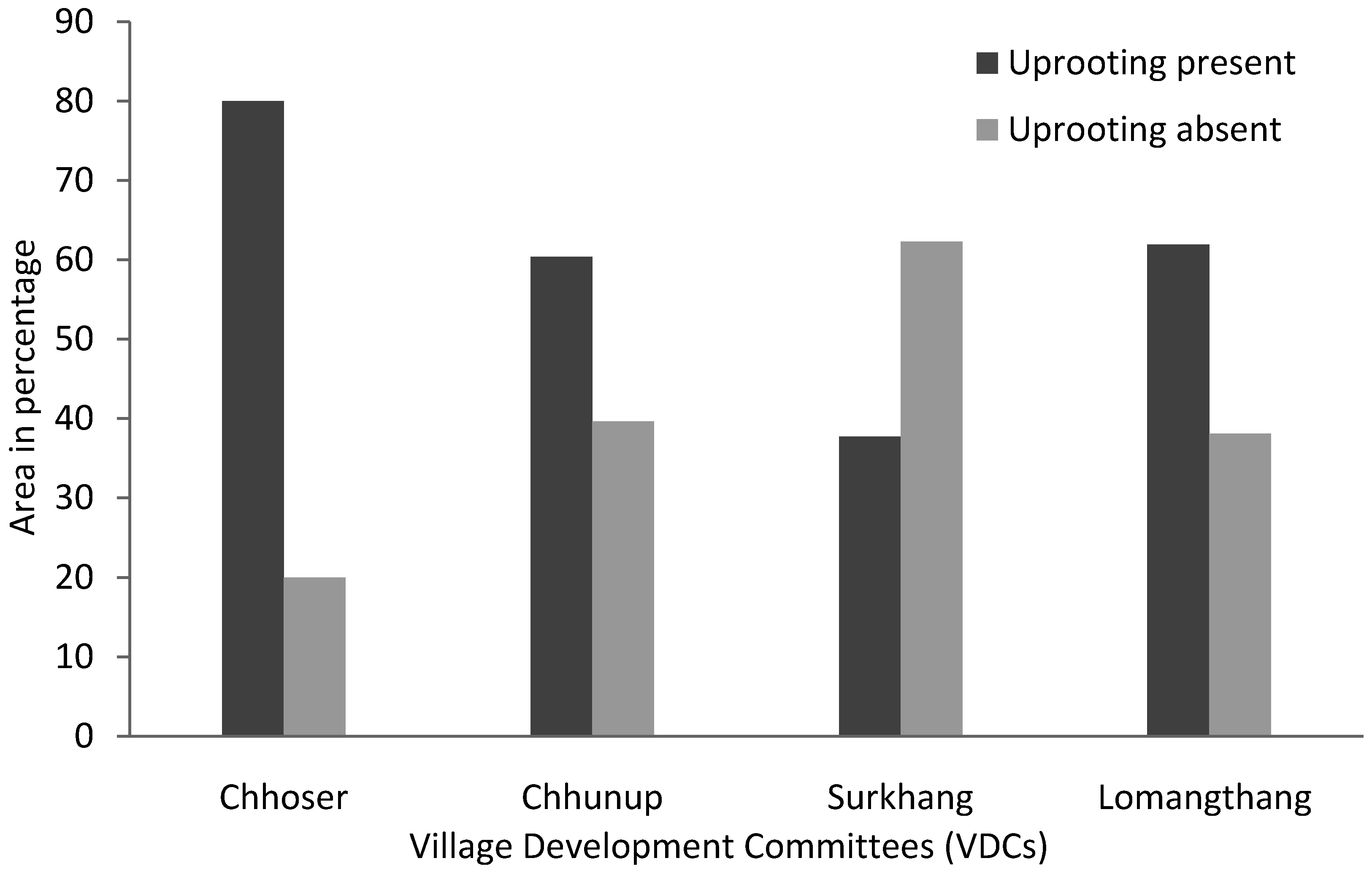 Nepal biodiversity strategy and action plan