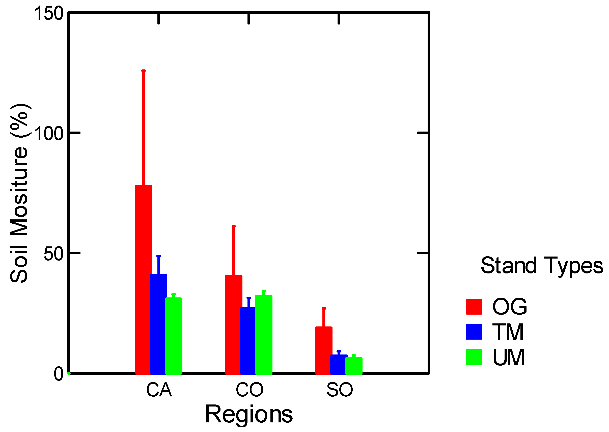 Diversity 04 00334 g003