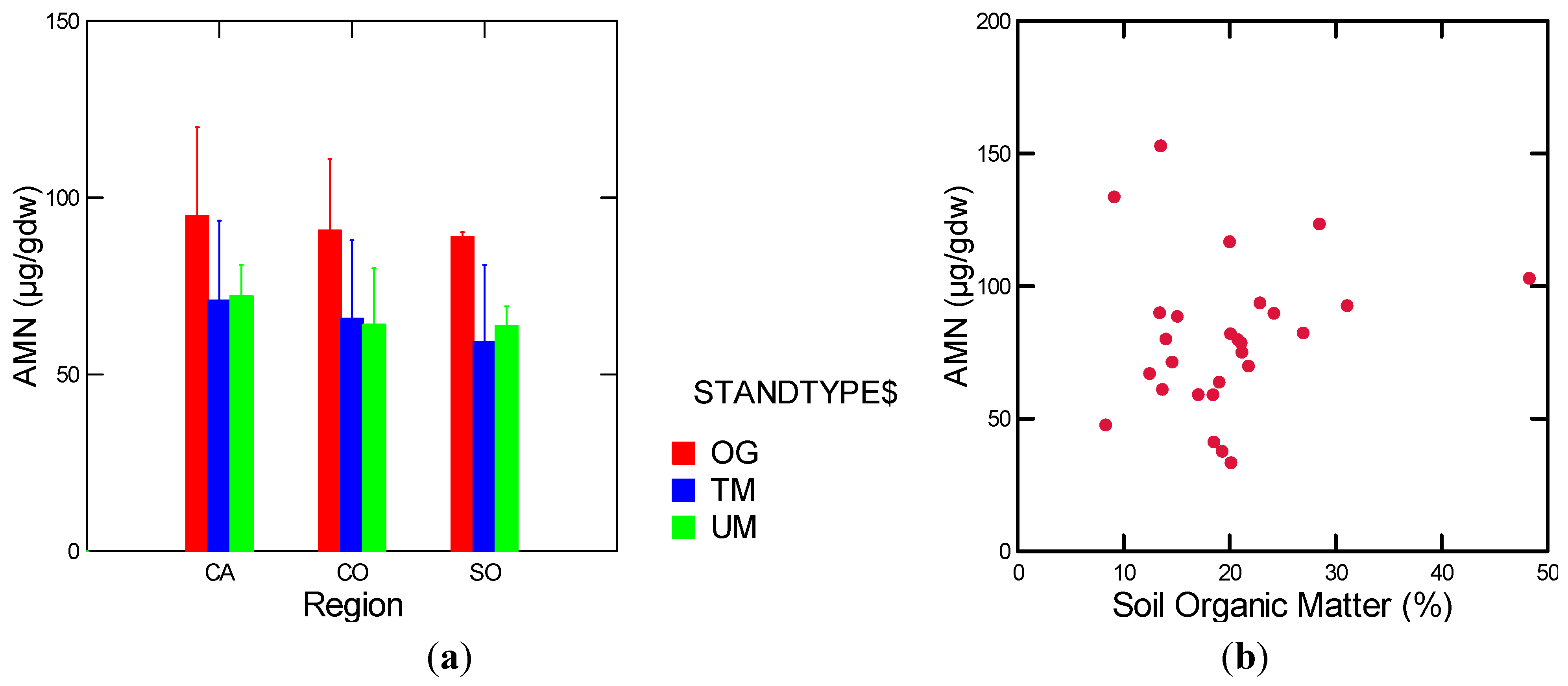 Diversity 04 00334 g005