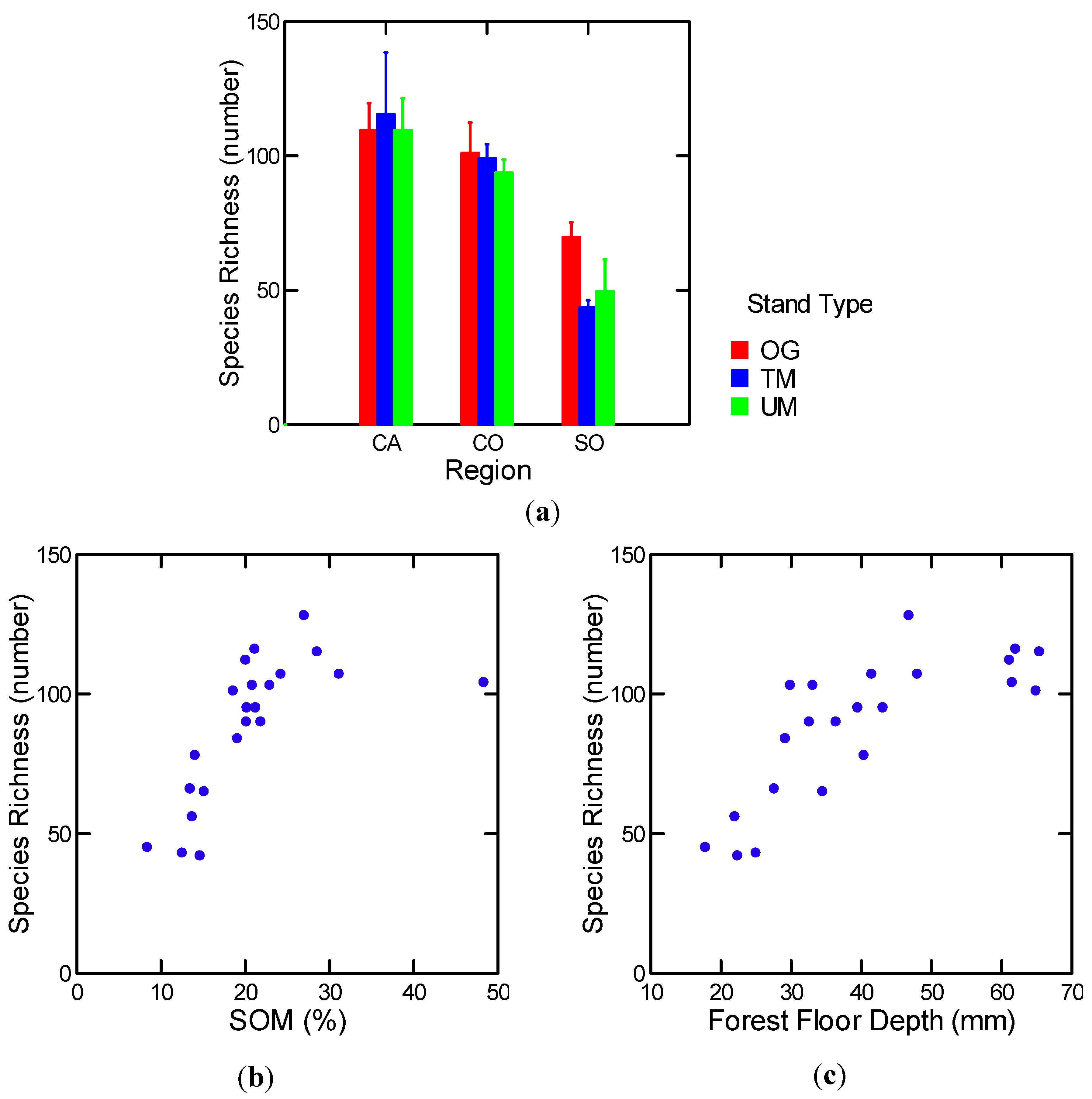 Diversity 04 00334 g007