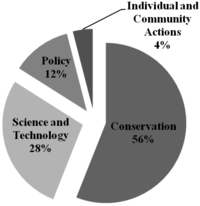 Diversity 05 00114 g001 200