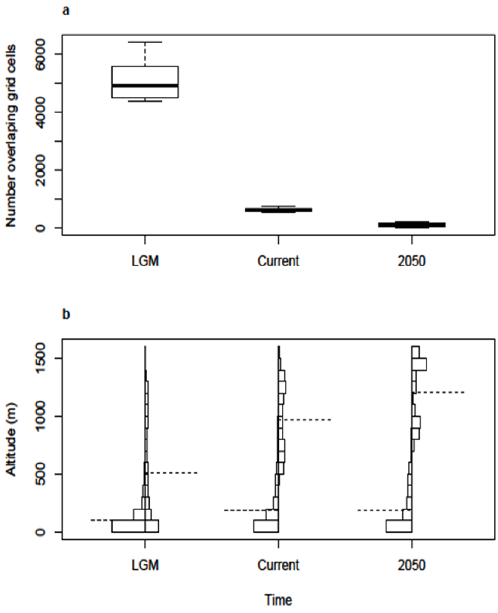 Diversity 05 00124 g002