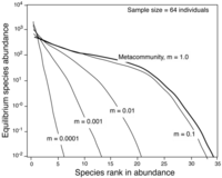 Diversity 05 00240 g002 200