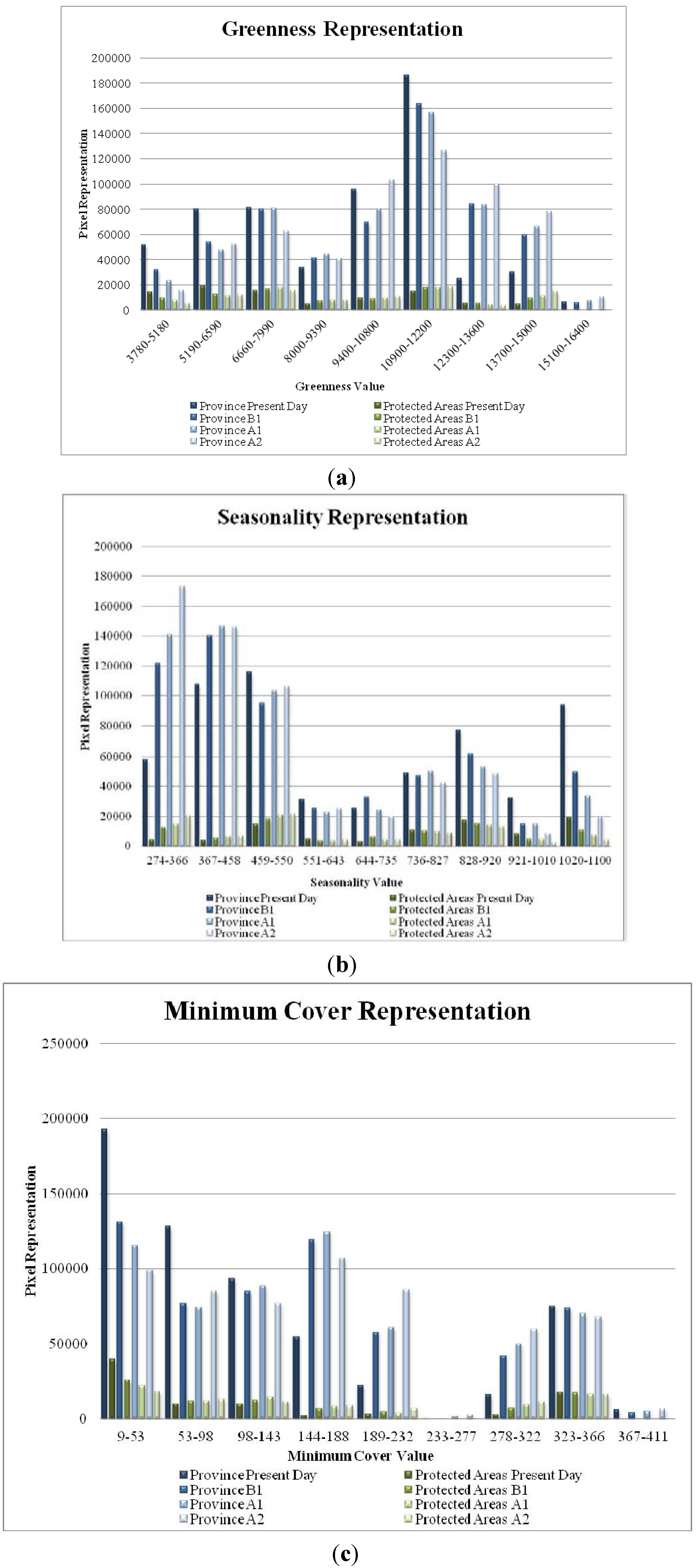 Diversity 05 00352 g001