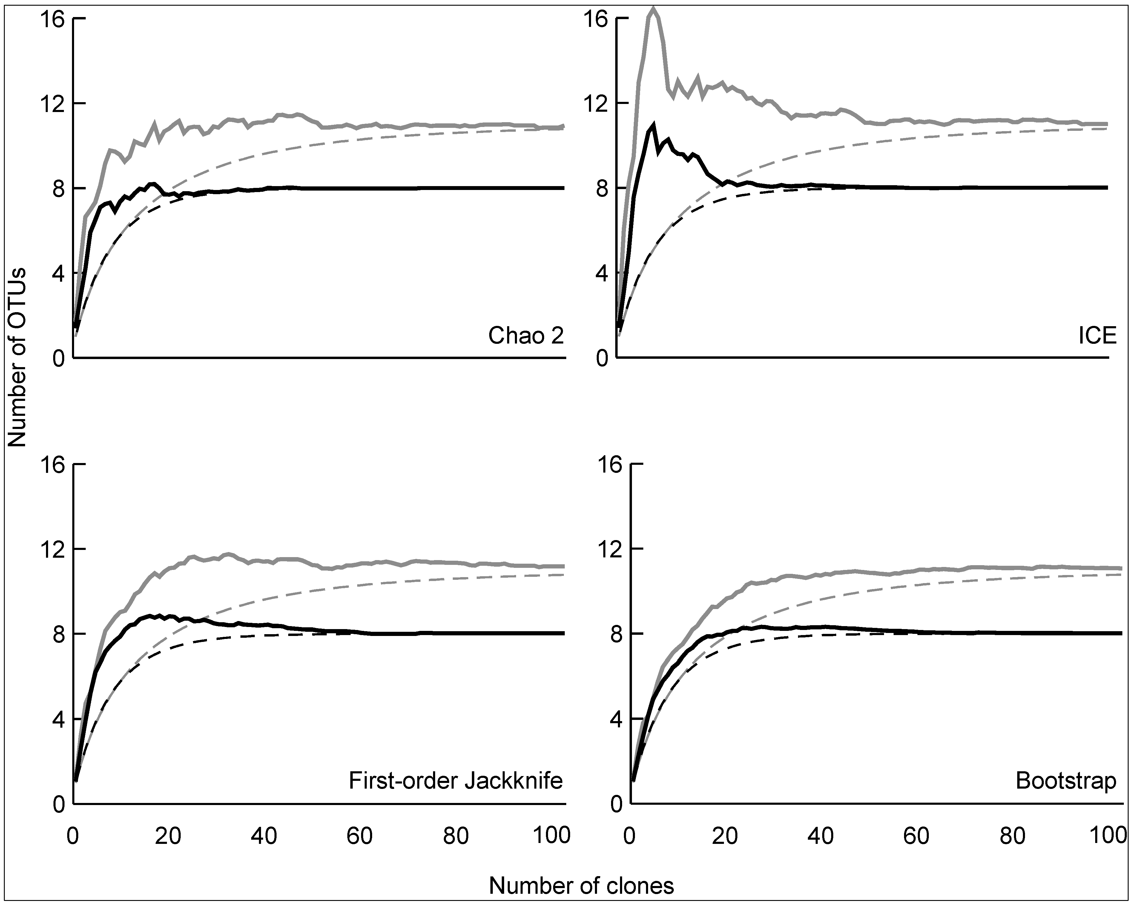 Diversity 05 00541 g003