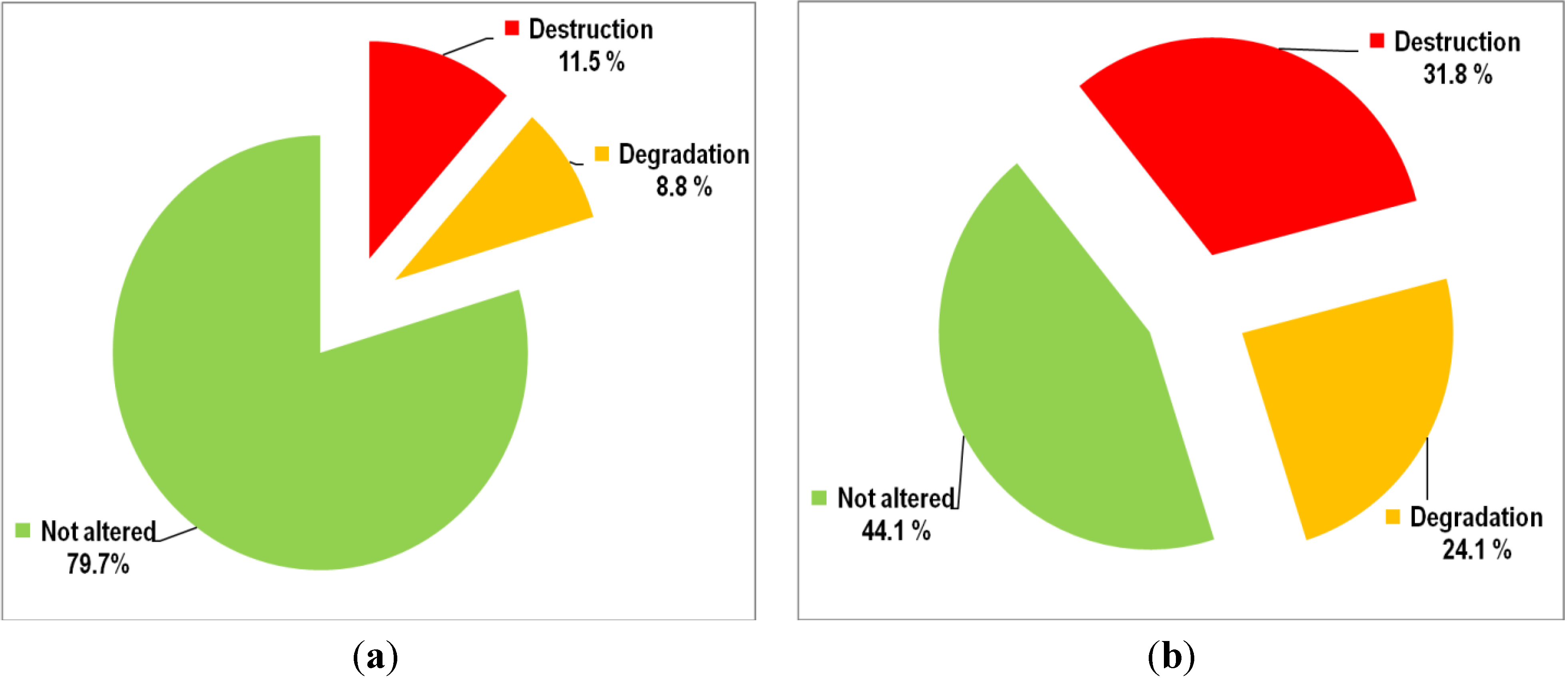 Diversity 05 00557 g007