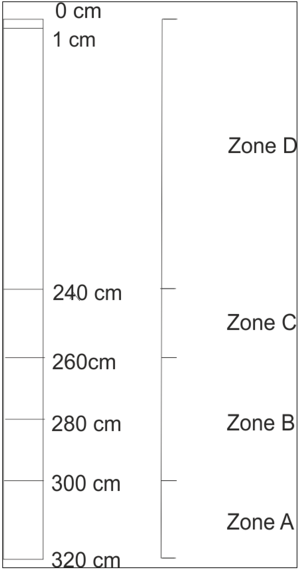 Diversity 05 00680 g002 1024