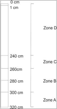Diversity 05 00680 g002 200
