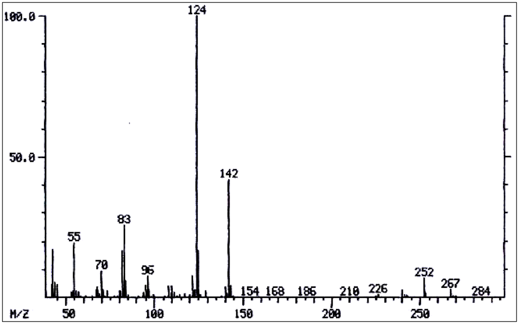 kokate pharmacognosy pdf free download
