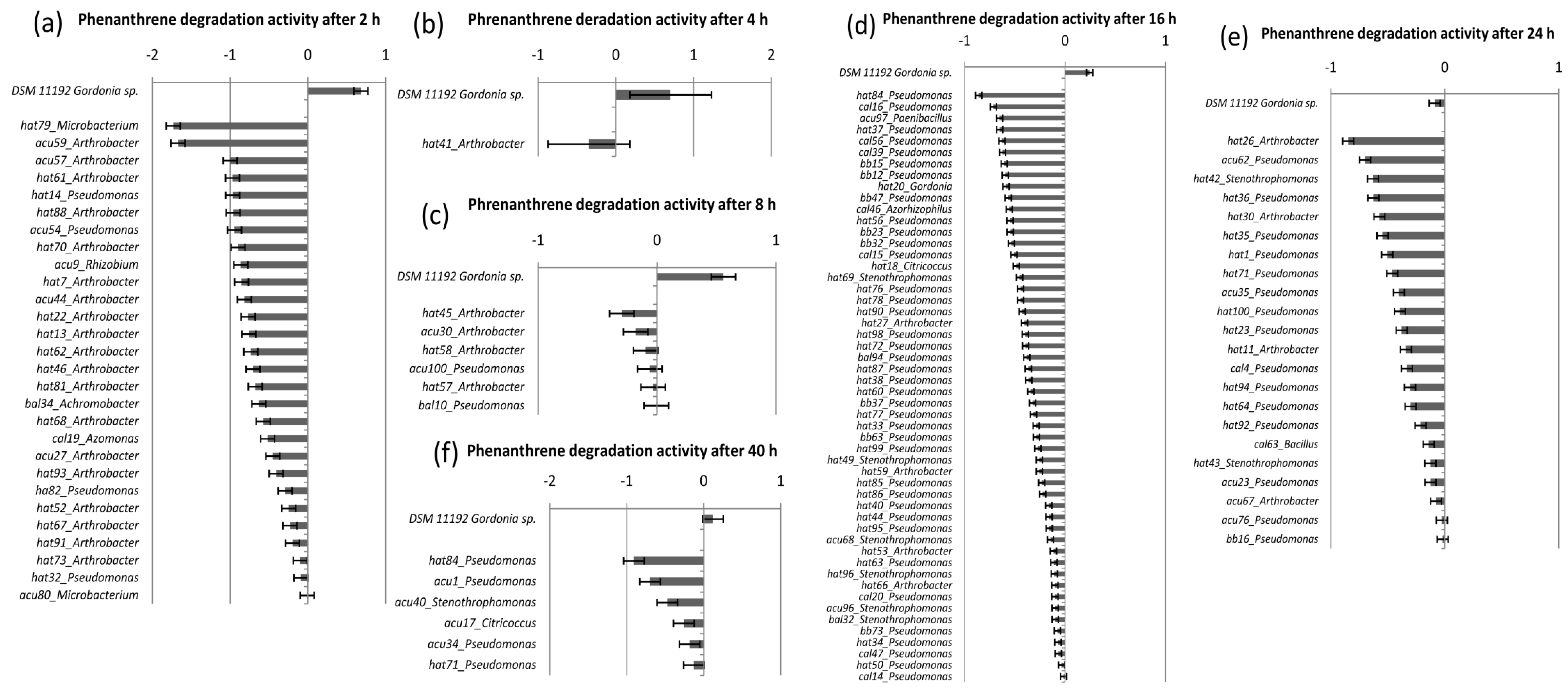 Diversity 06 00339 g001