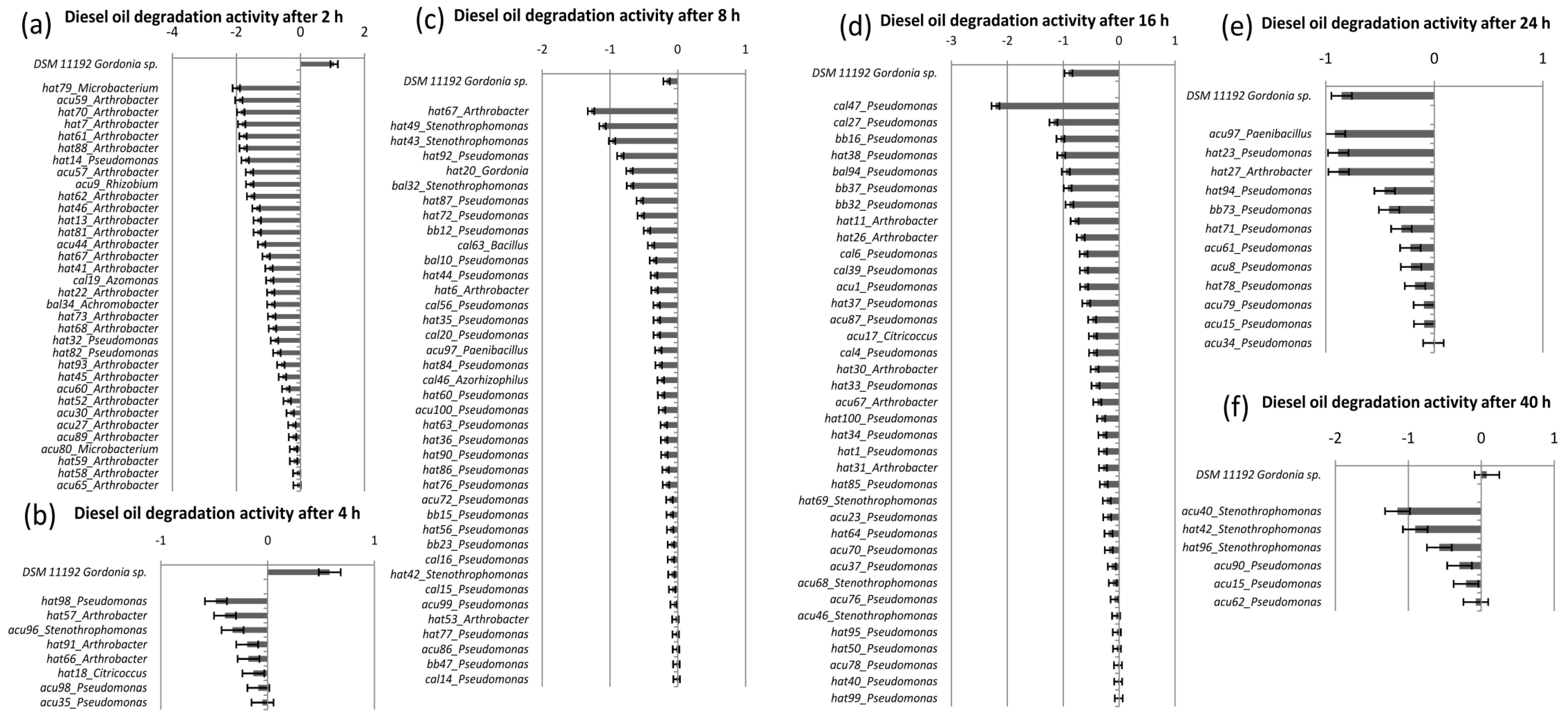 Diversity 06 00339 g002