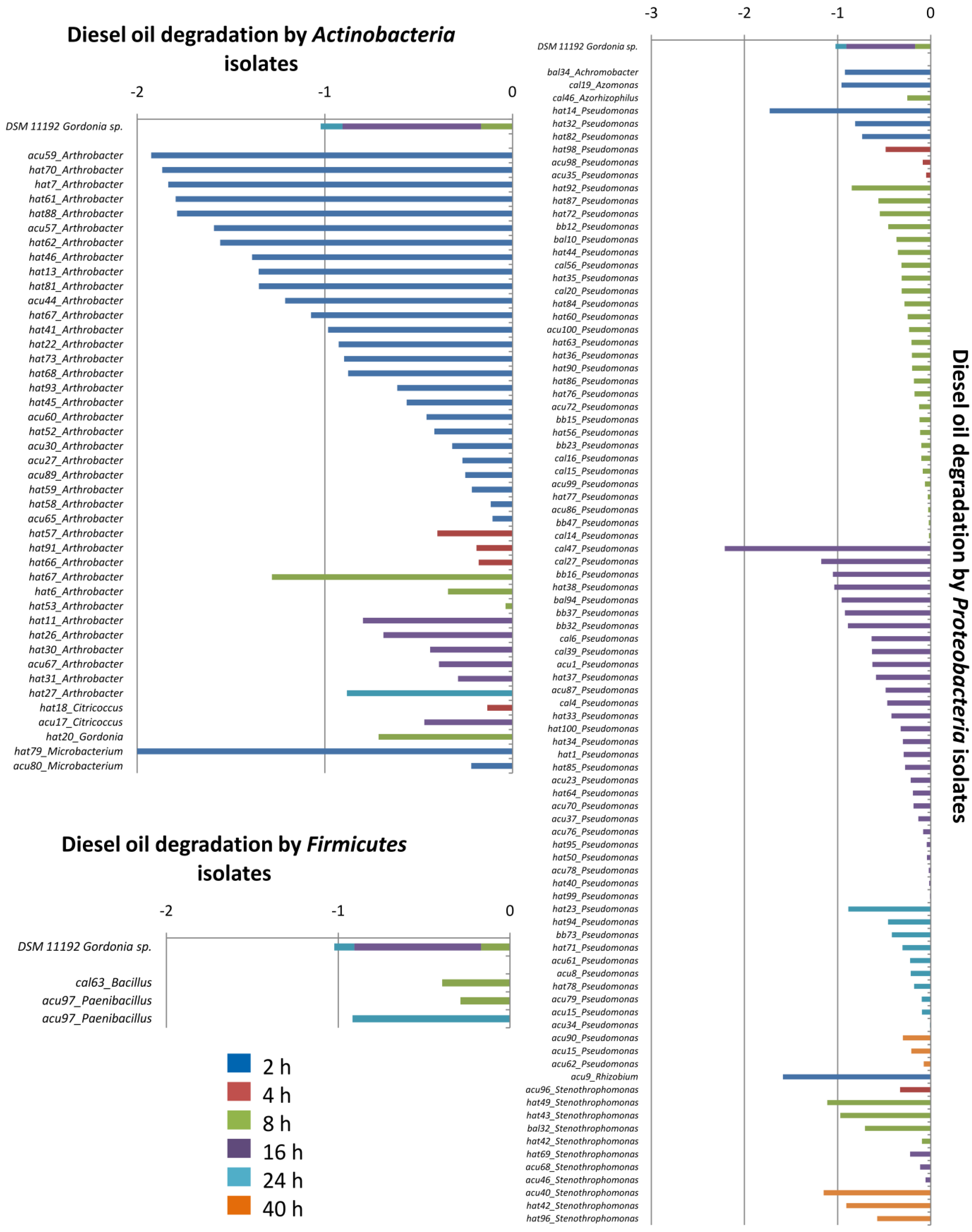 Diversity 06 00339 g004