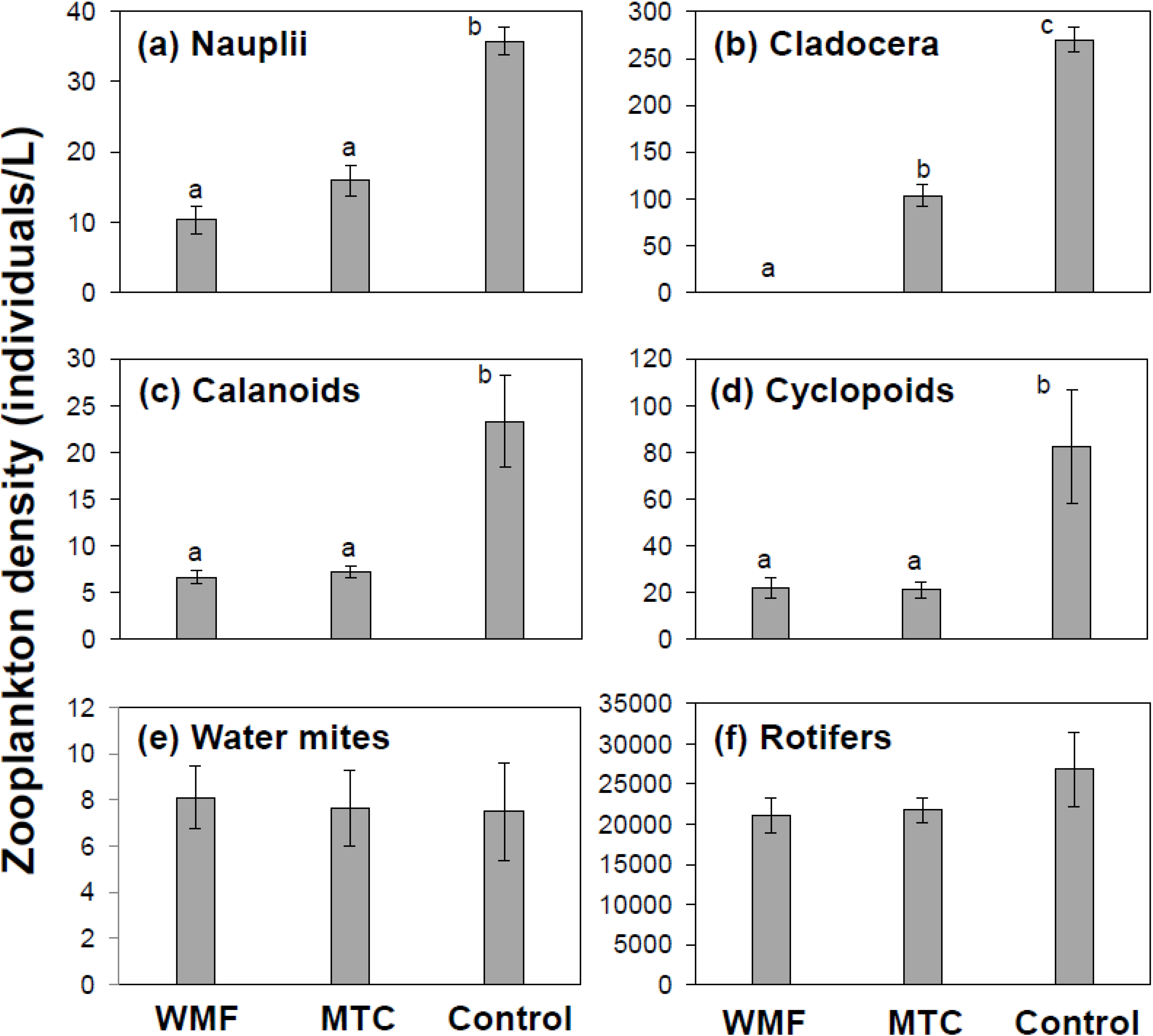 Diversity 07 00003 g001