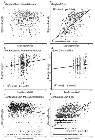 biodiversity publication articles biodiversity journal articles