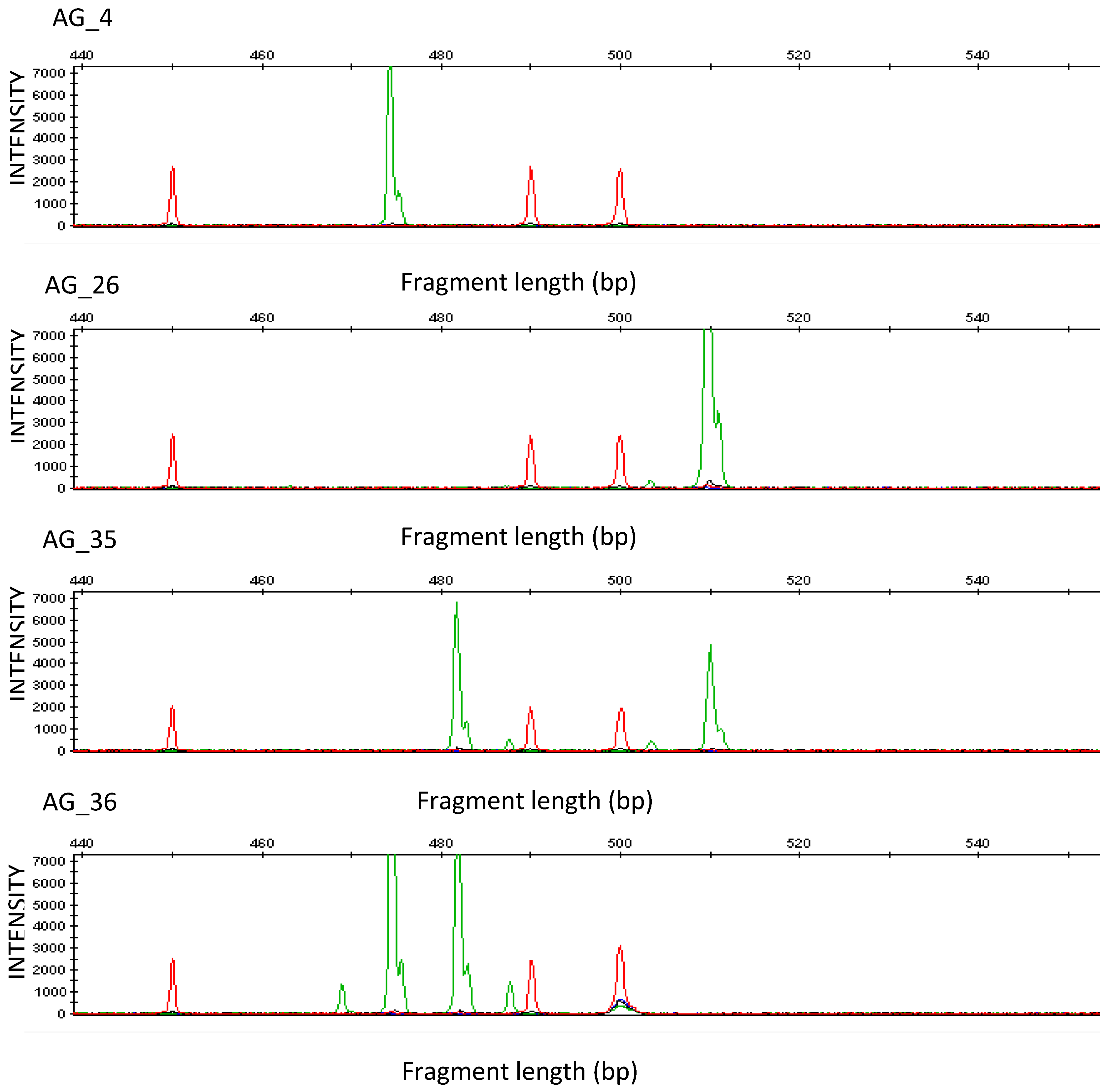 Diversity 09 00052 g001