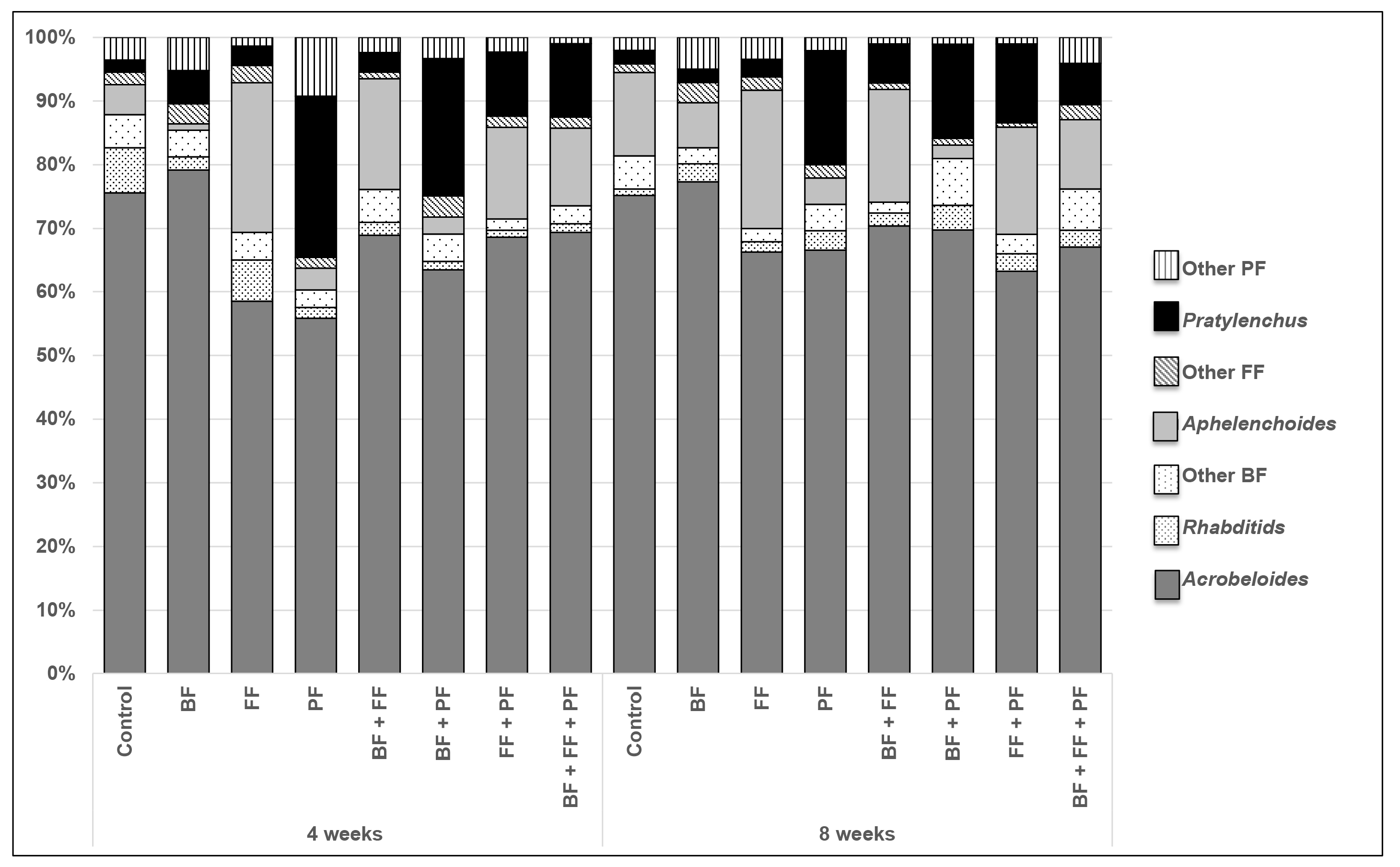 diversity free full text micro food web structure shapes dfa form 756