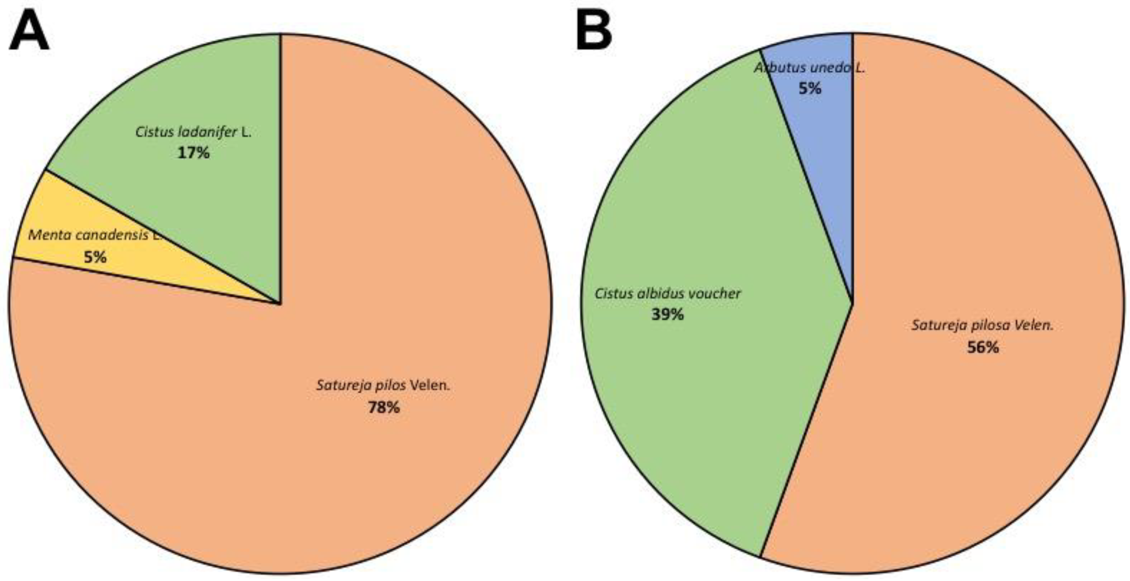 Diversity 10 00098 g001