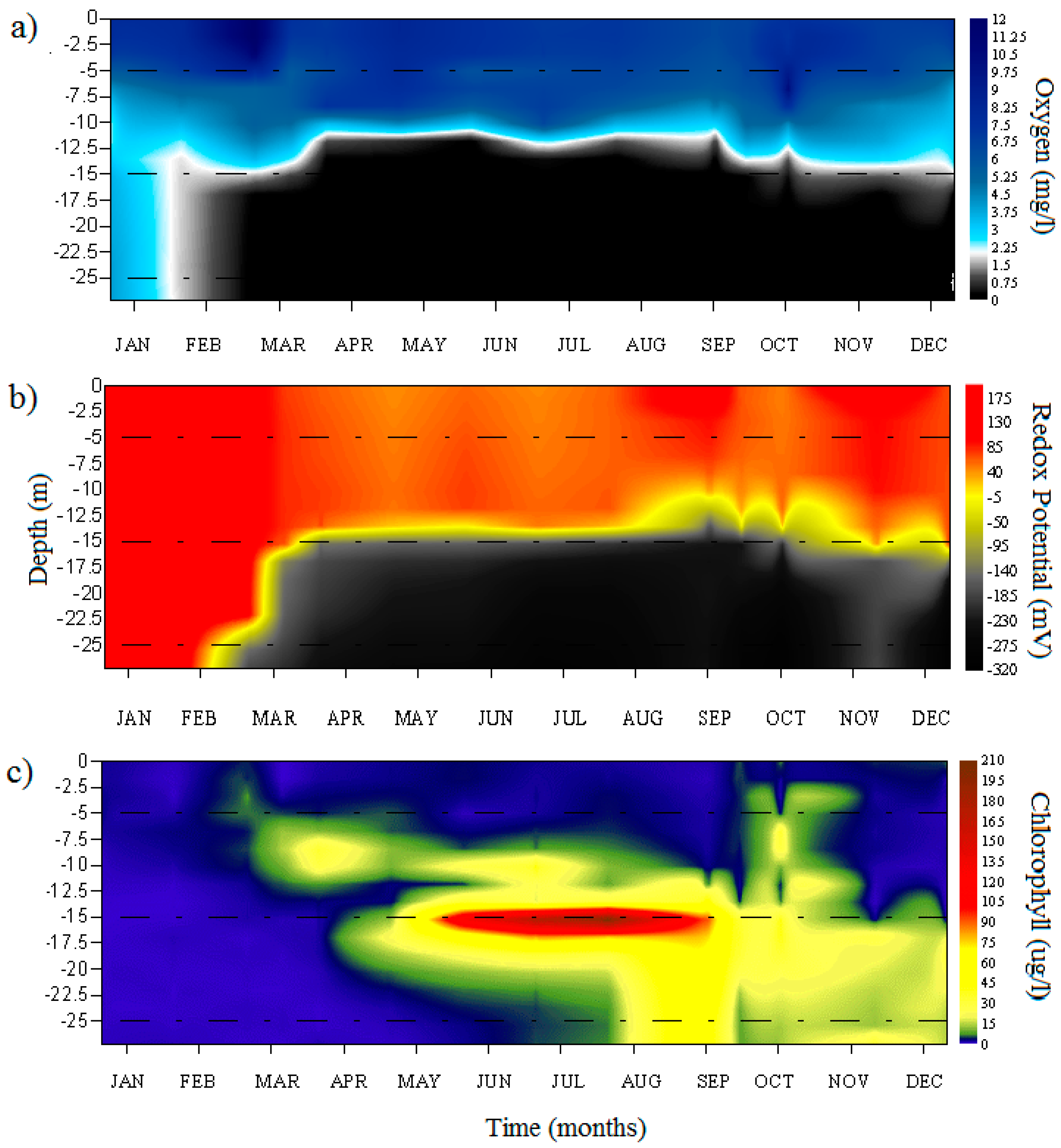 Diversity 11 00037 g002