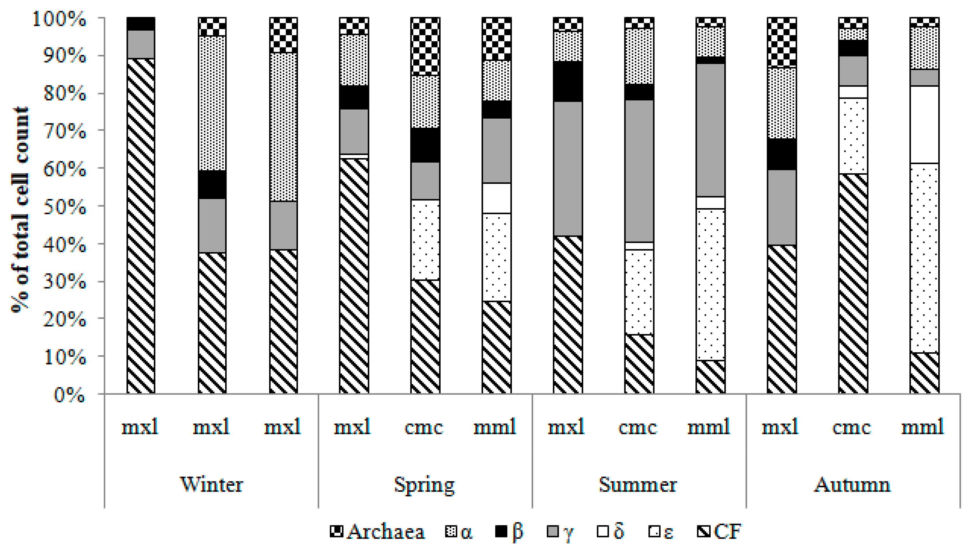 Diversity 11 00037 g004