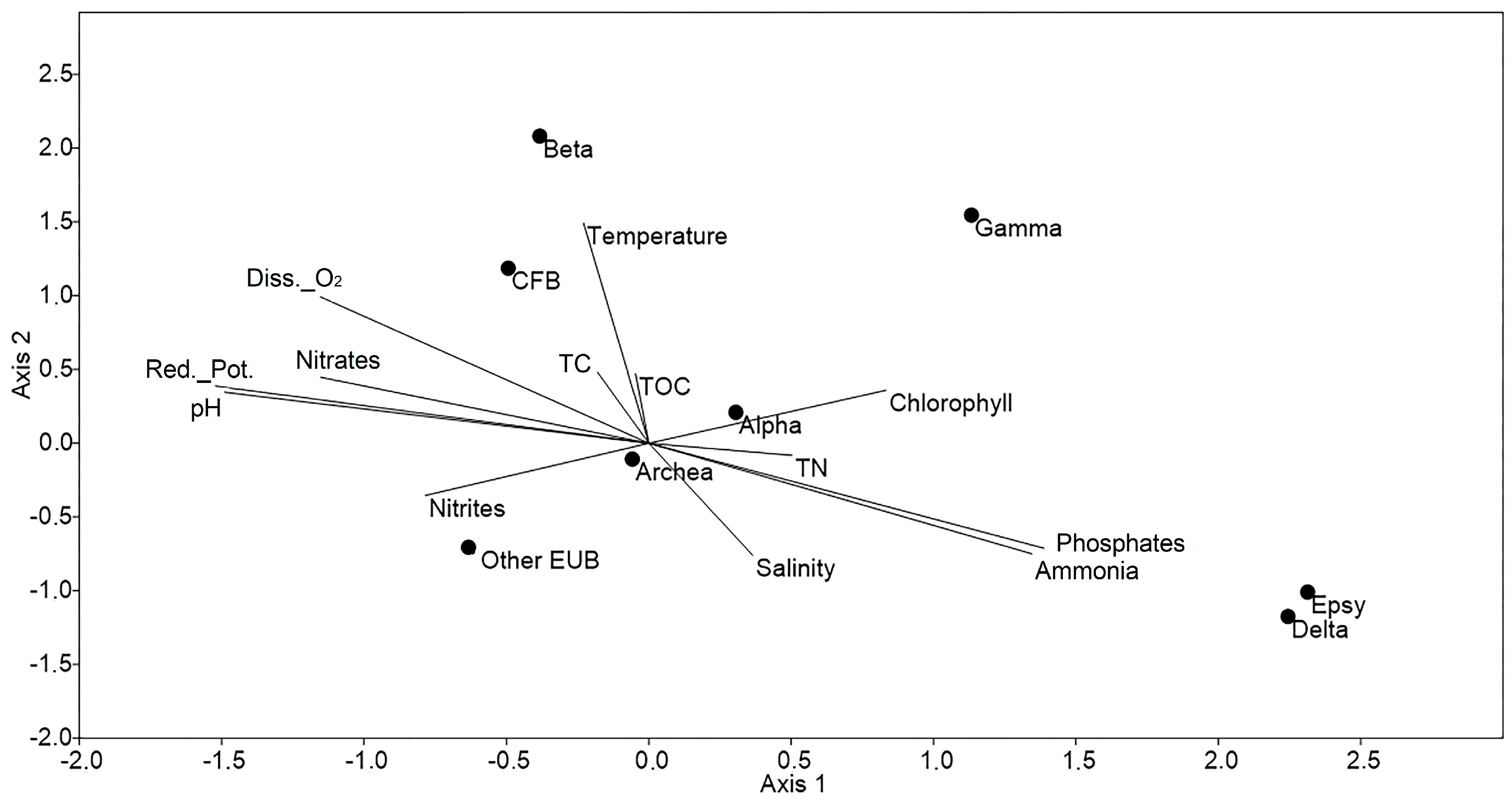 Diversity 11 00037 g006