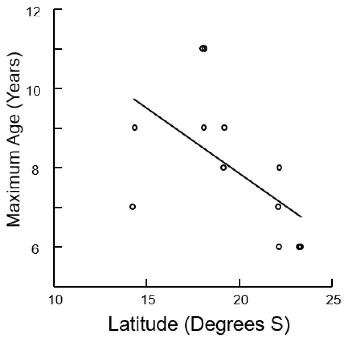 Diversity 11 00067 g004
