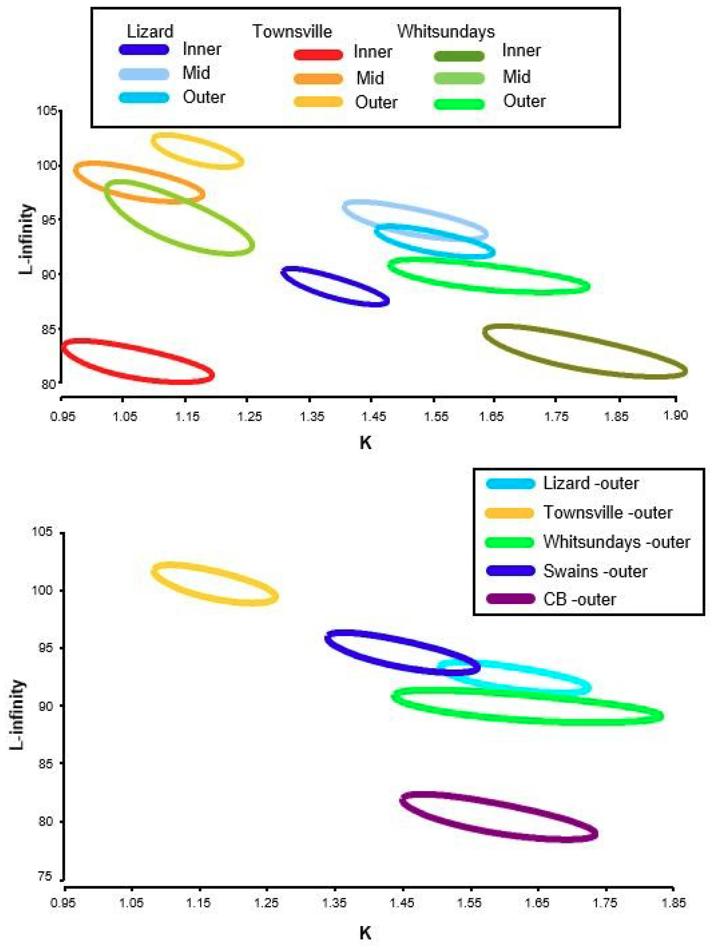 Diversity 11 00067 g006