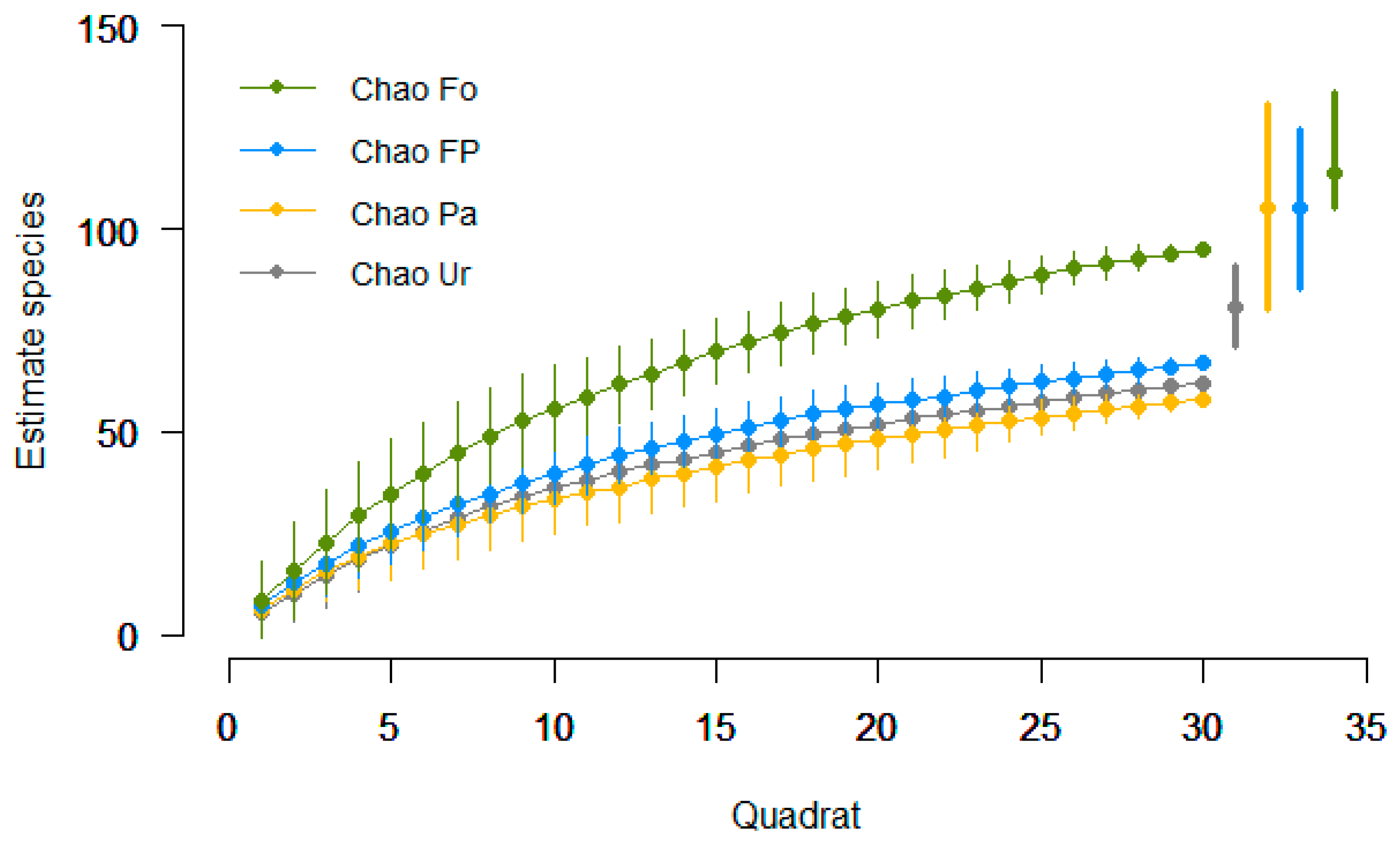 Diversity 11 00073 g002 Diversity 11 00073 g002