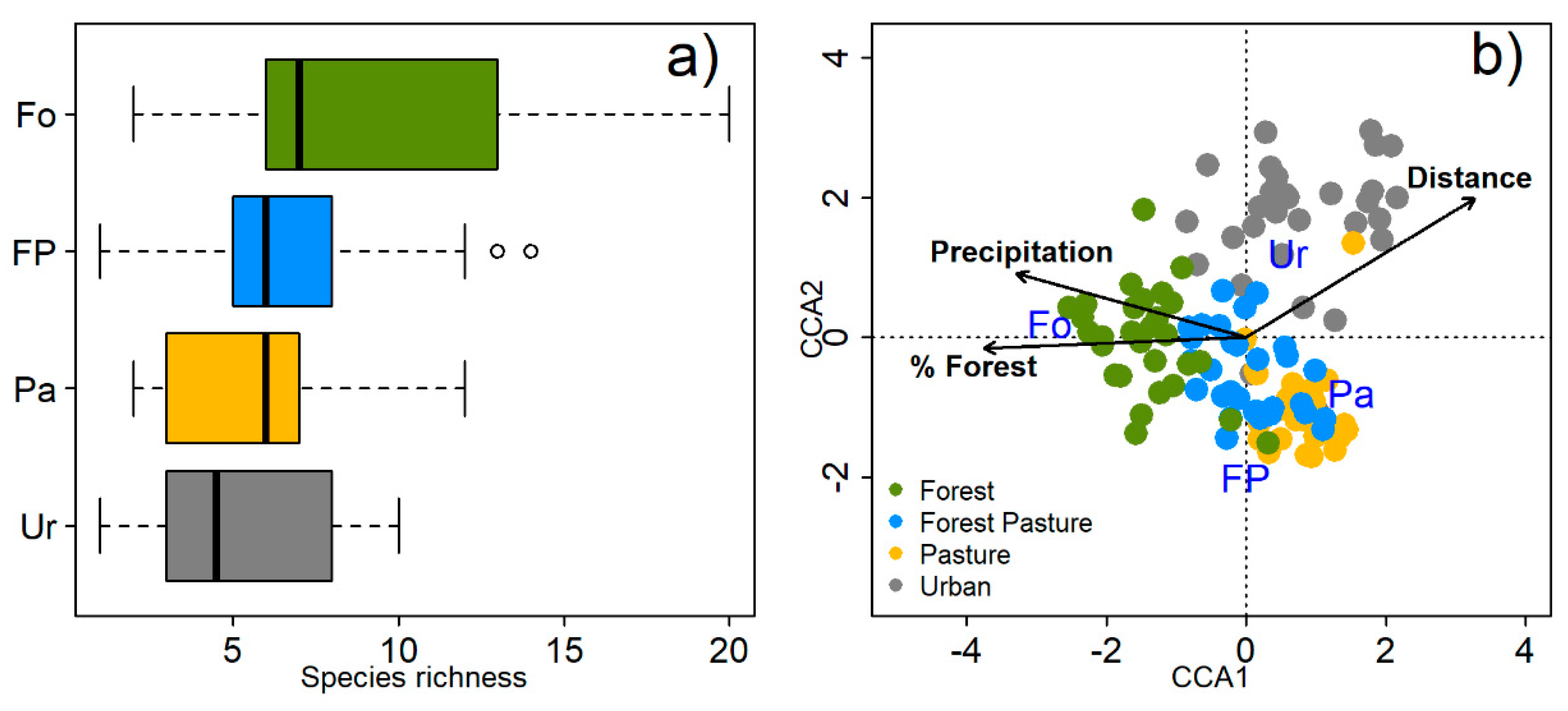 Diversity 11 00073 g003 Diversity 11 00073 g003