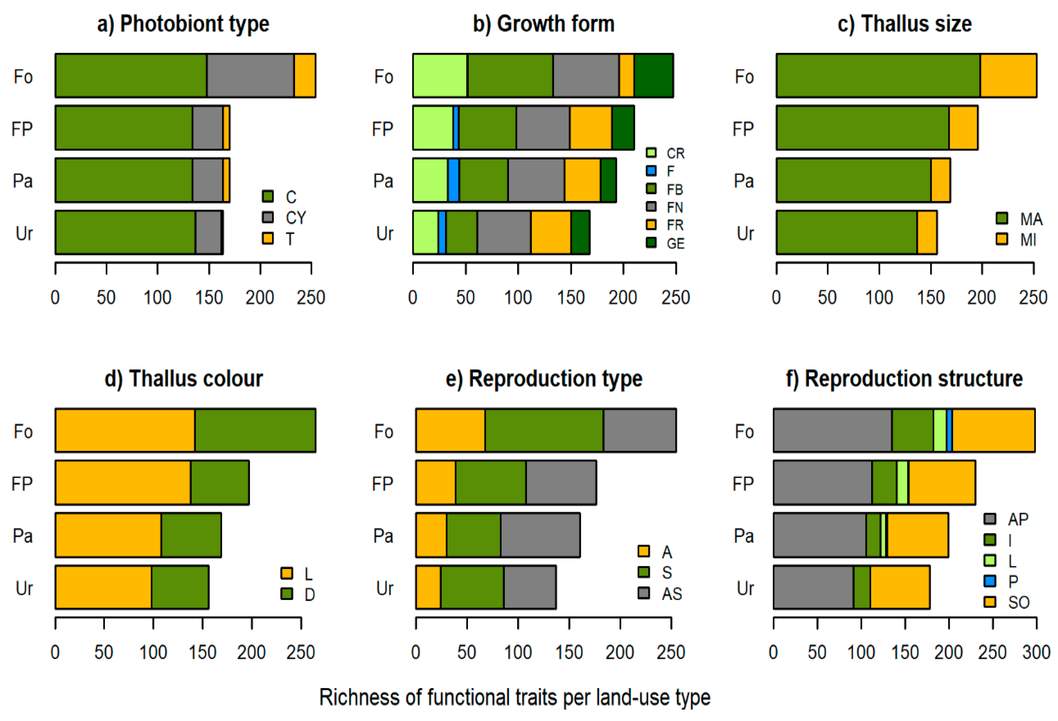 Diversity 11 00073 g004 Diversity 11 00073 g004