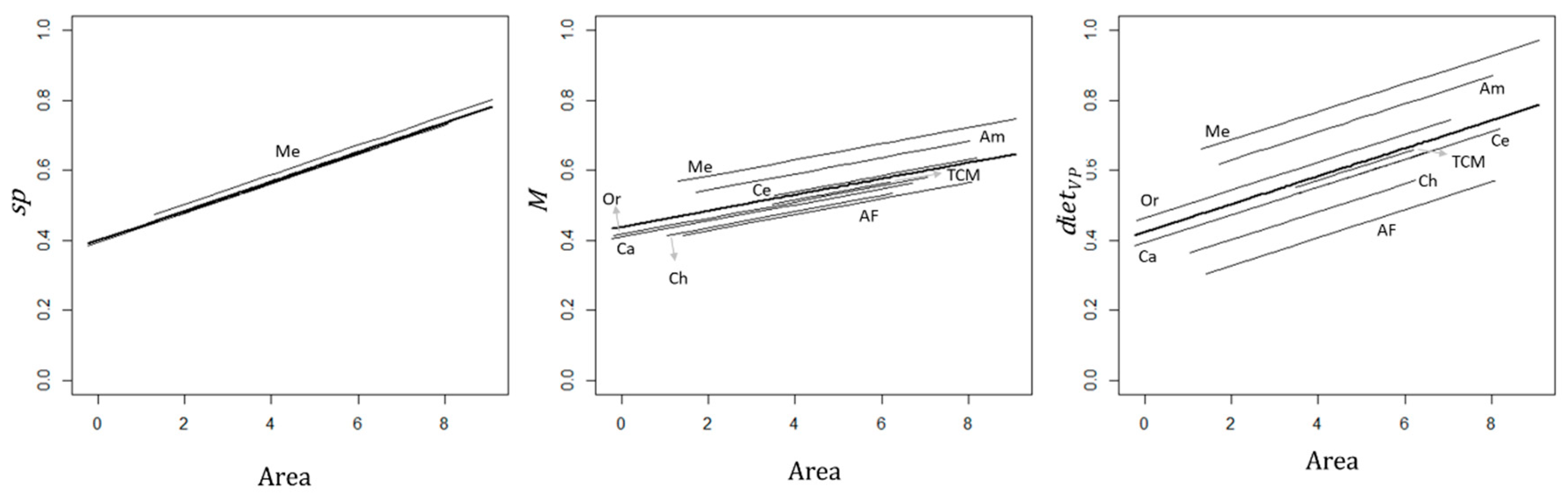 Diversity 11 00083 g002