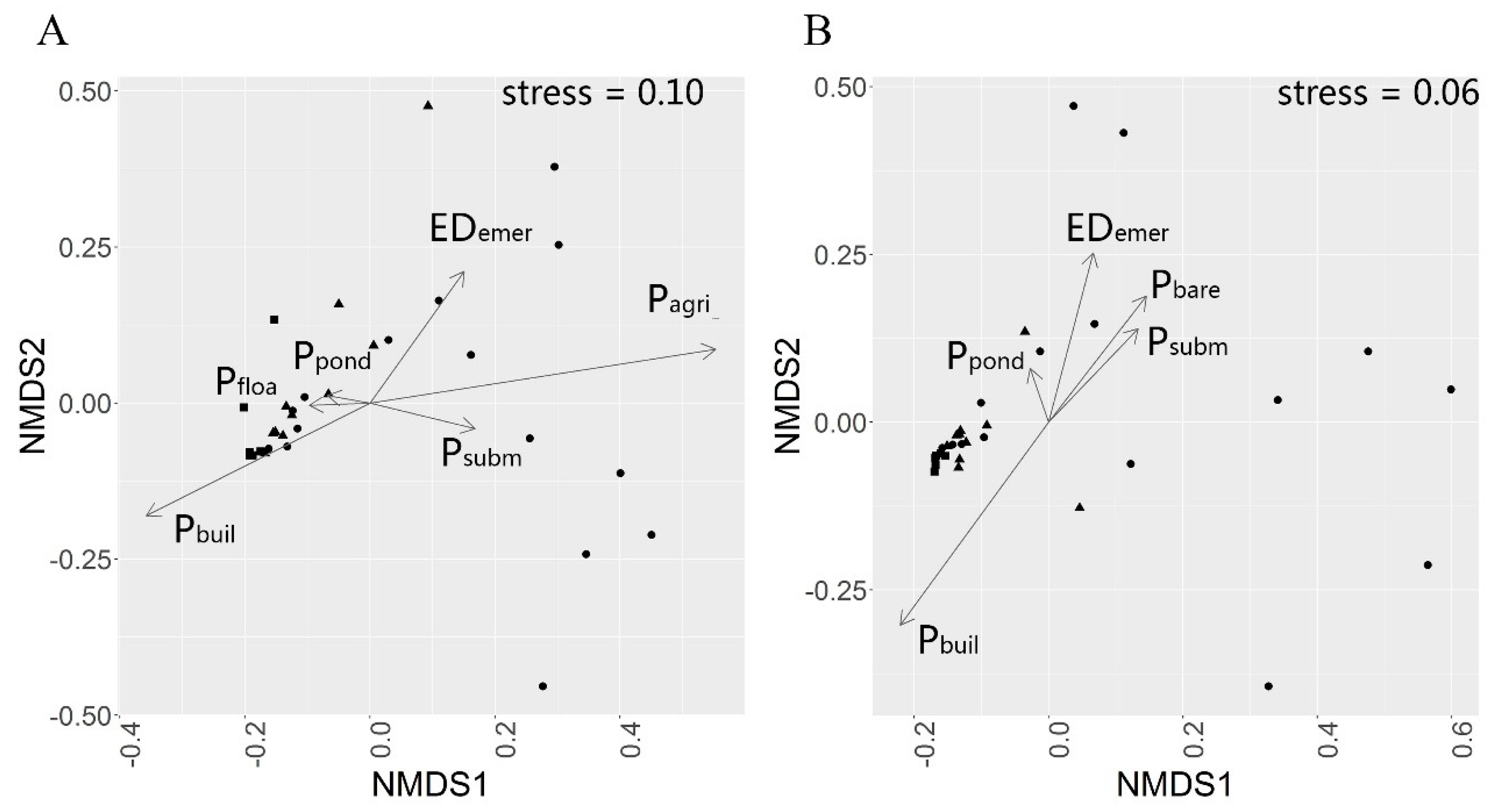Diversity 11 00086 g003