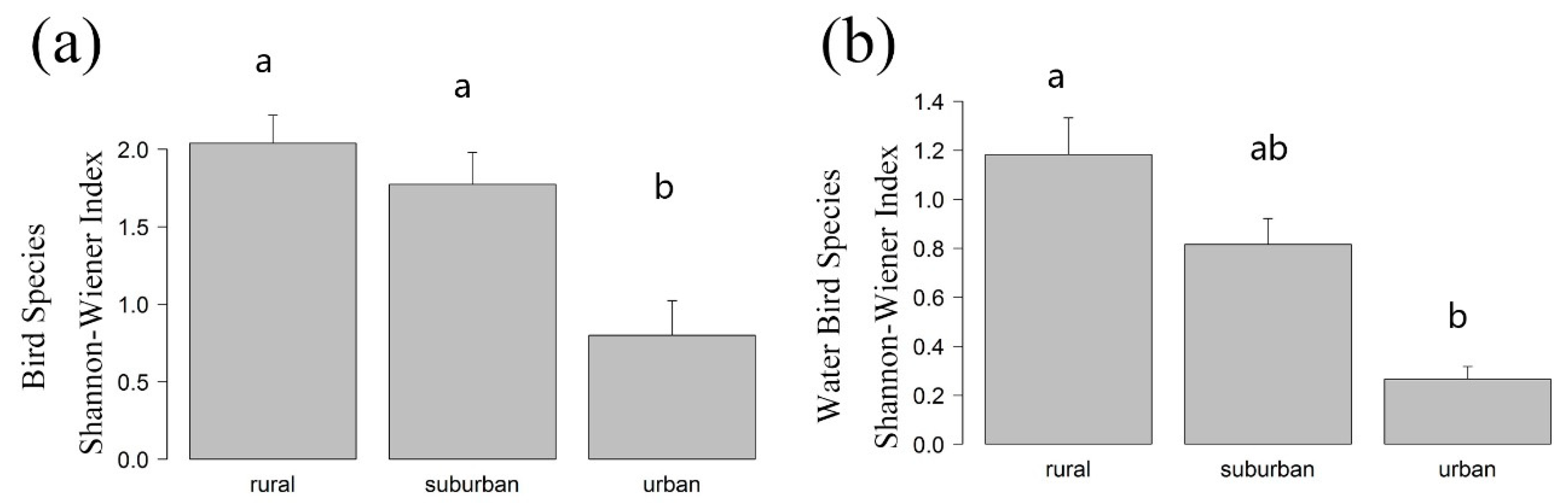 Diversity 11 00086 g0a1