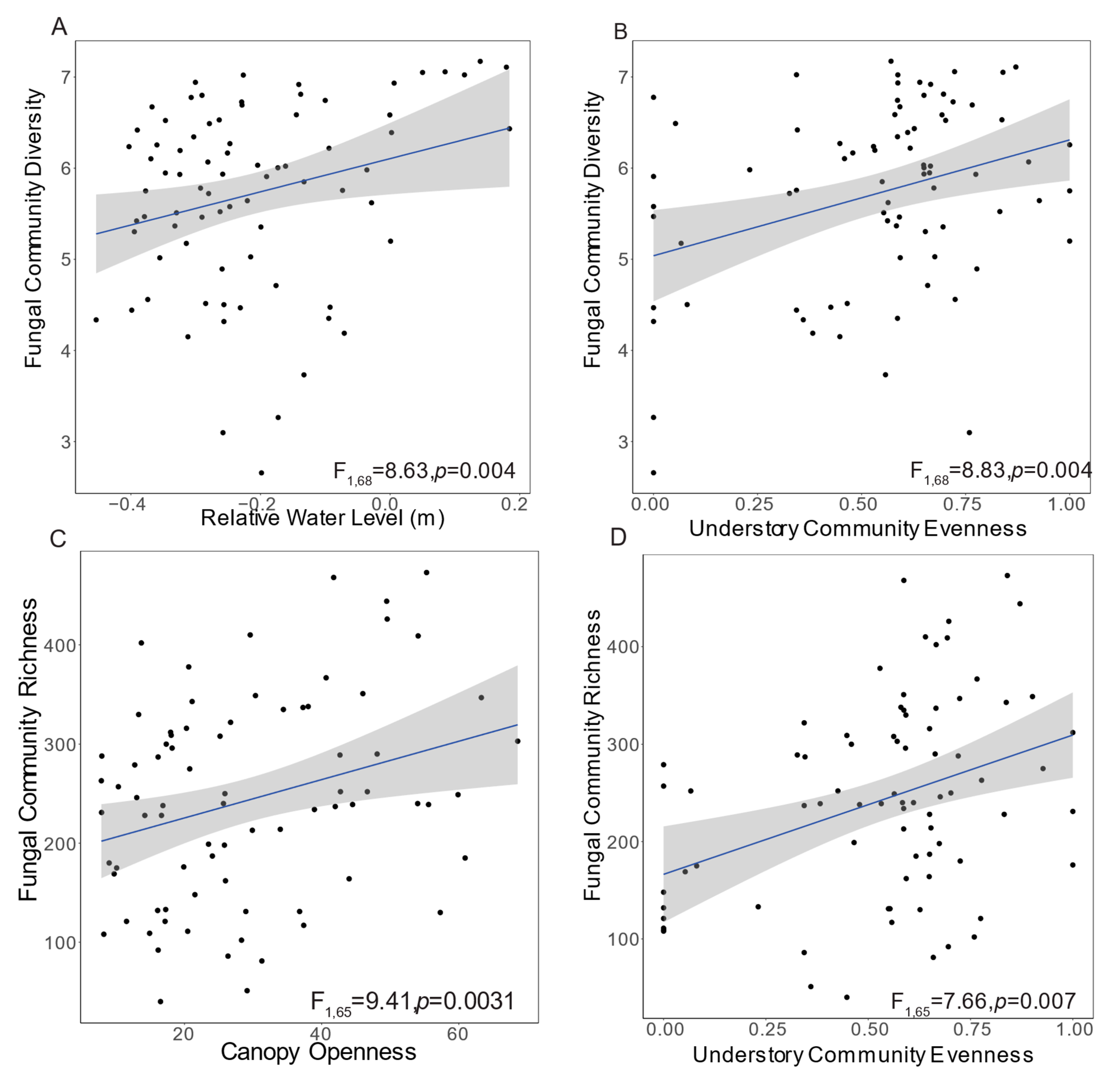 Diversity 12 00324 g001