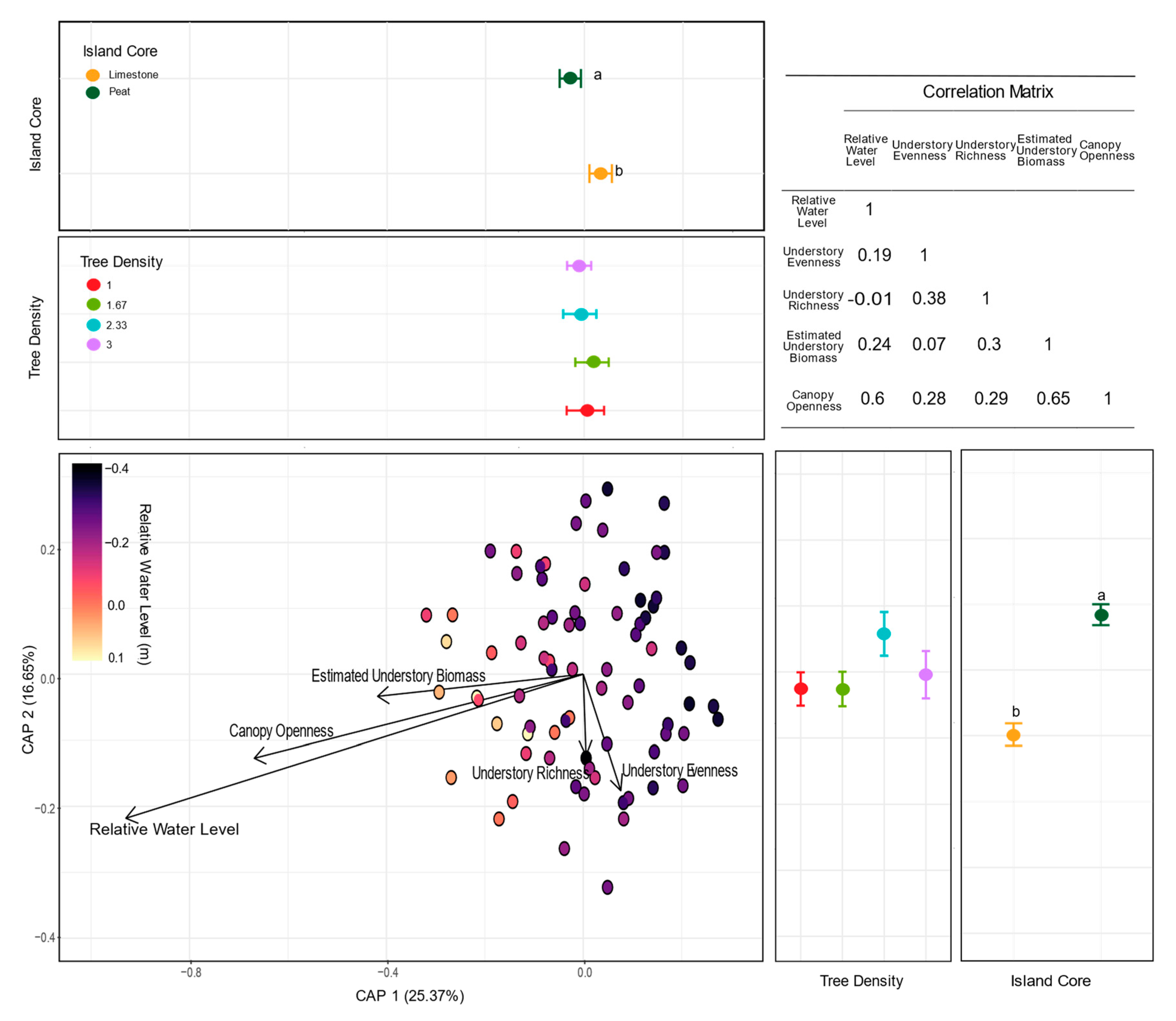 Diversity 12 00324 g002