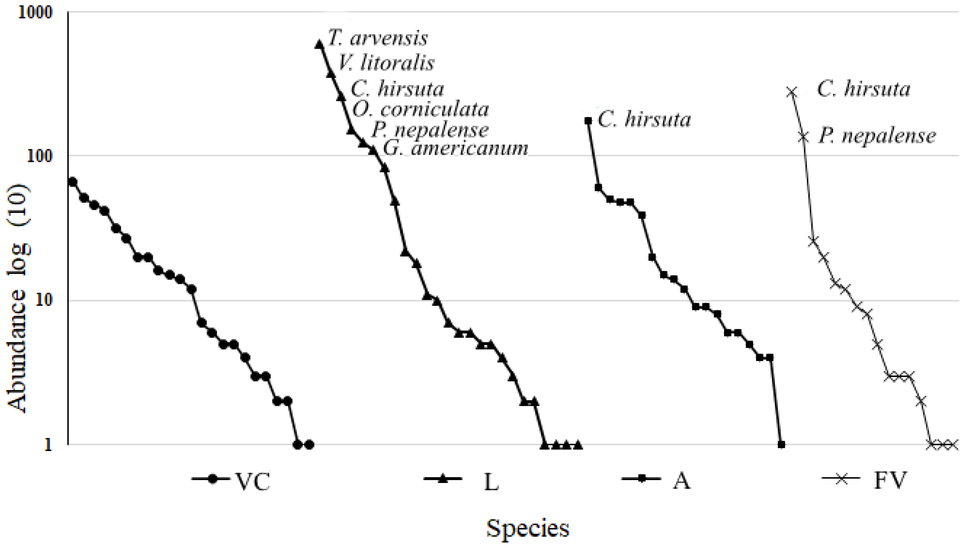 Diversity 15 00936 g003