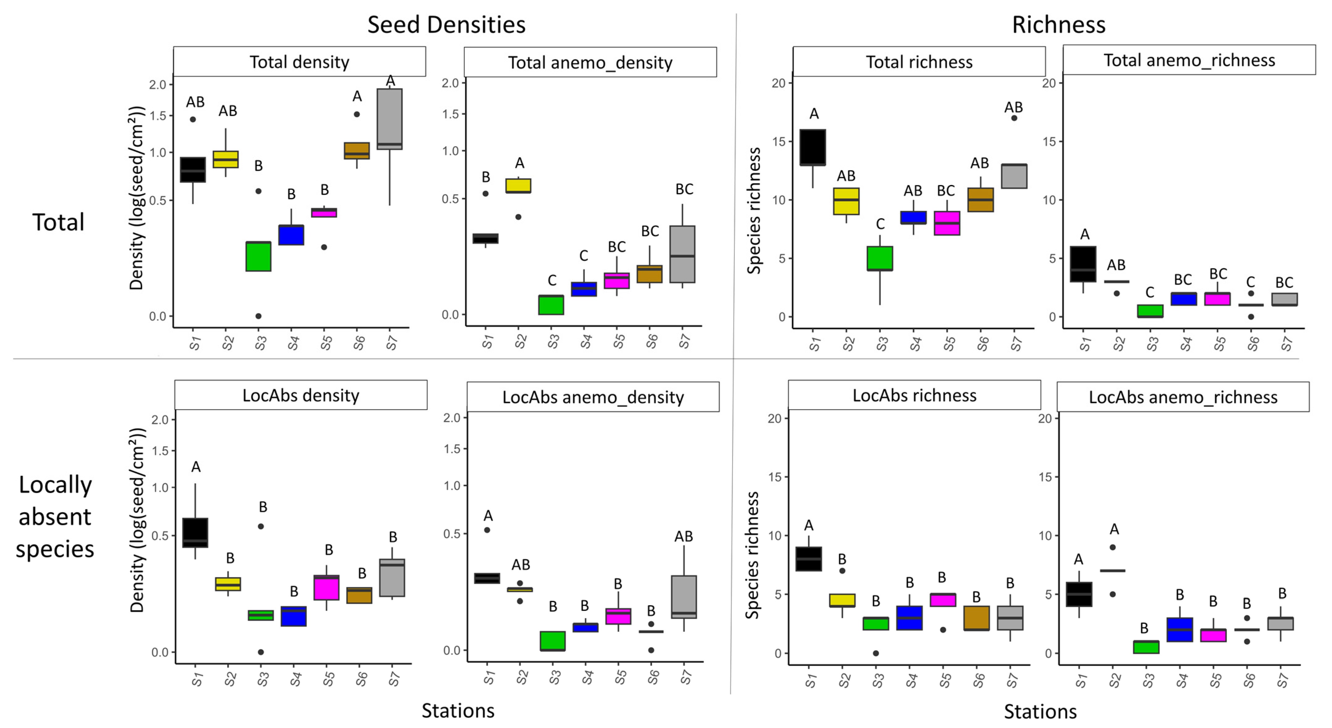 Diversity 15 01015 g002