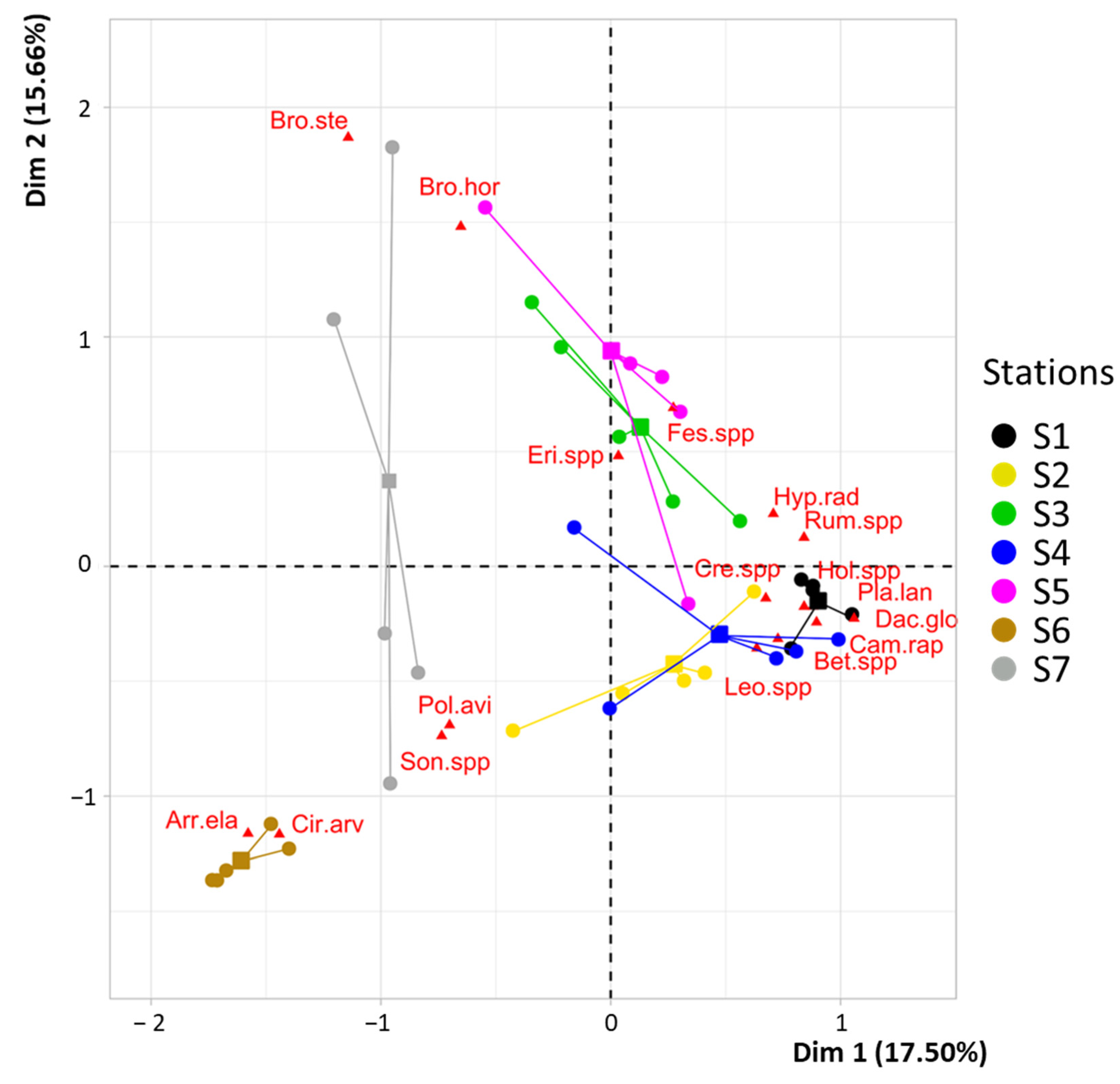 Diversity 15 01015 g004