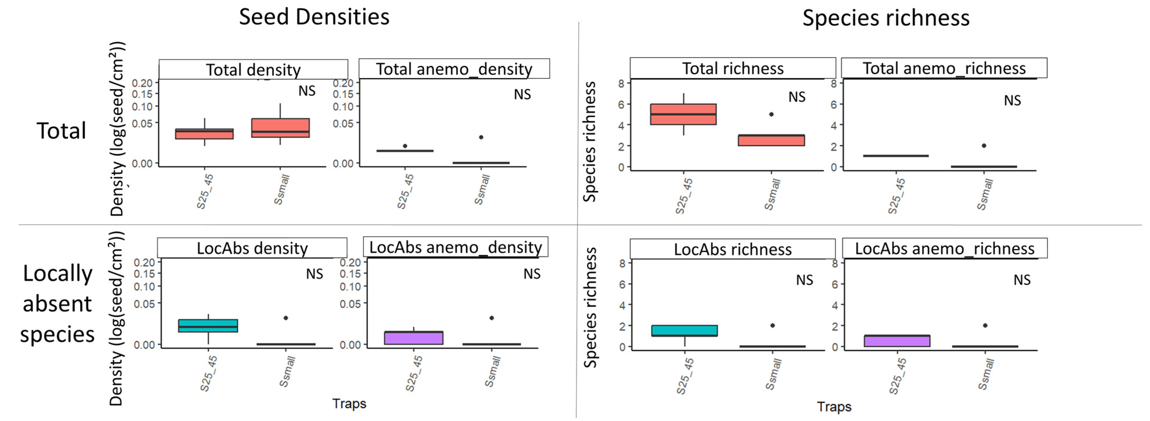 Diversity 15 01015 g006