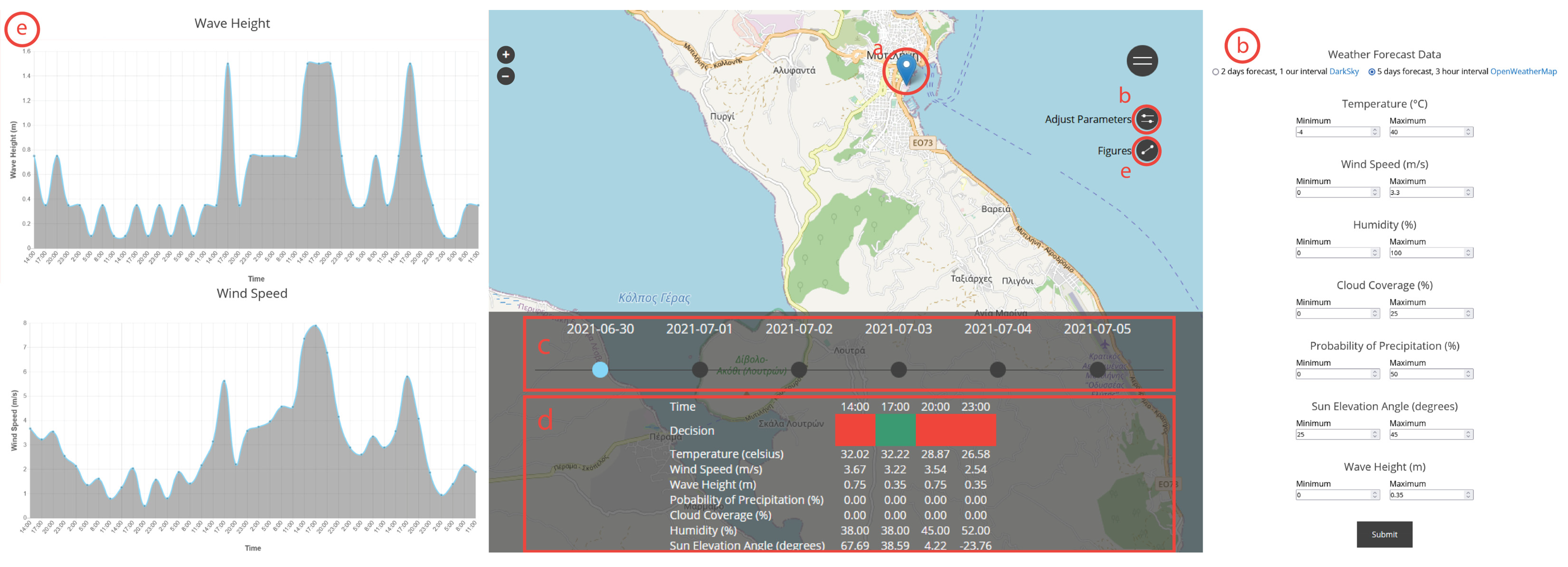 Drones 05 00073 g003