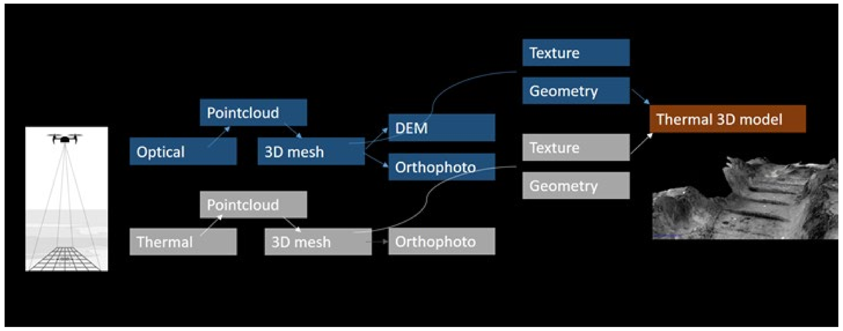 Drones 06 00165 g003