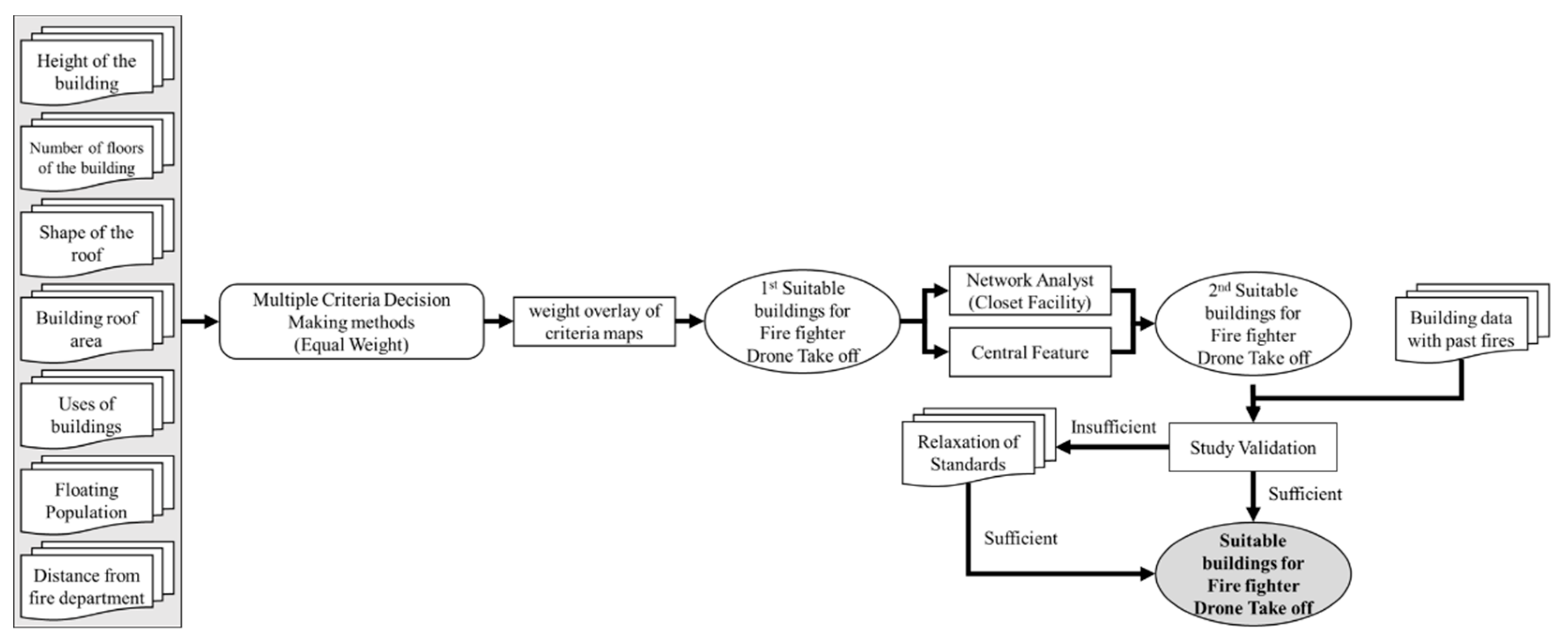 Drones 06 00412 g002